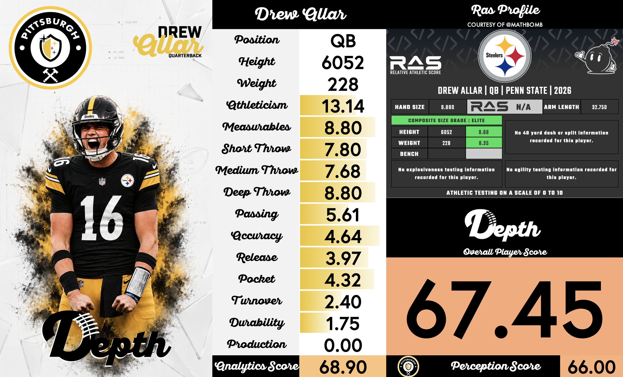 Drew Allar Player Profile