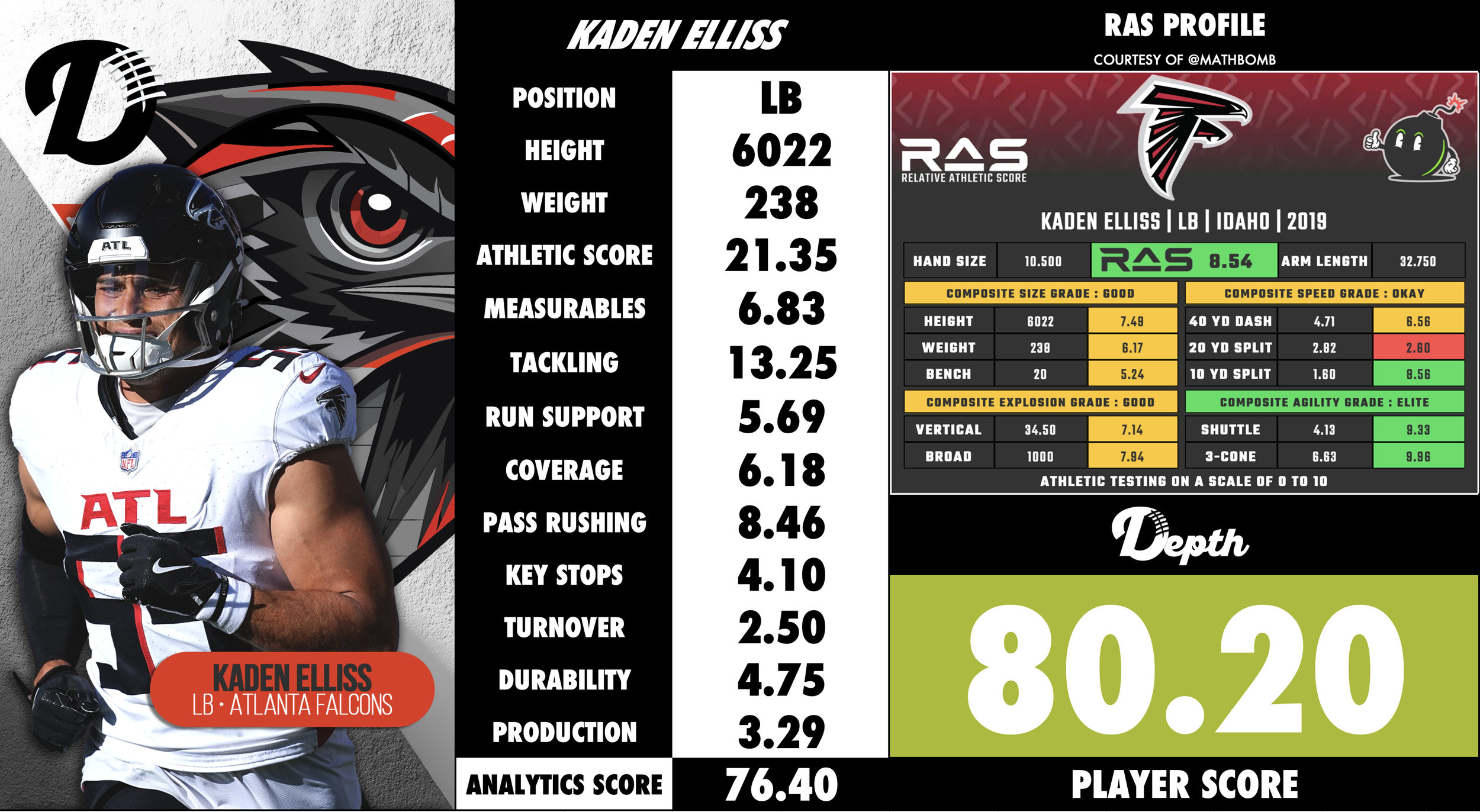 Kaden Elliss Player Profile