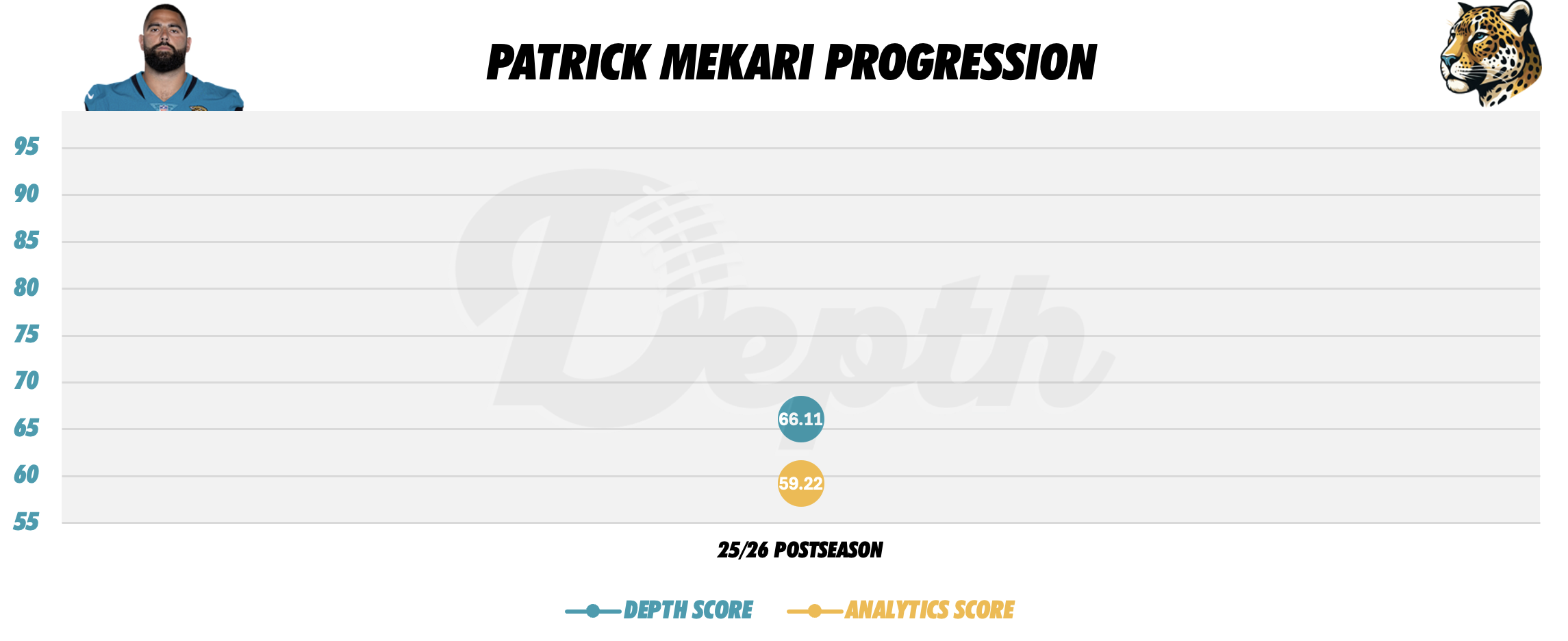 Patrick Mekari Player Progression