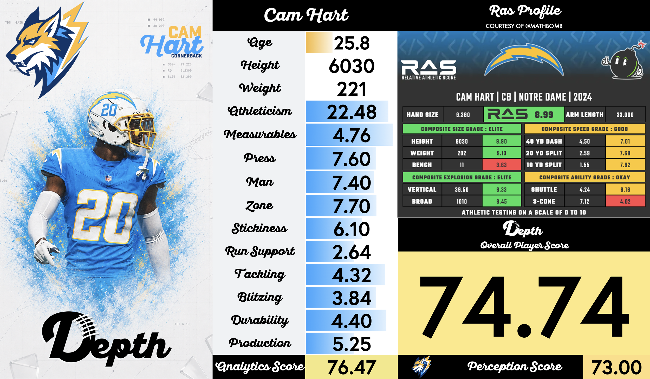 Cam Hart Player Profile