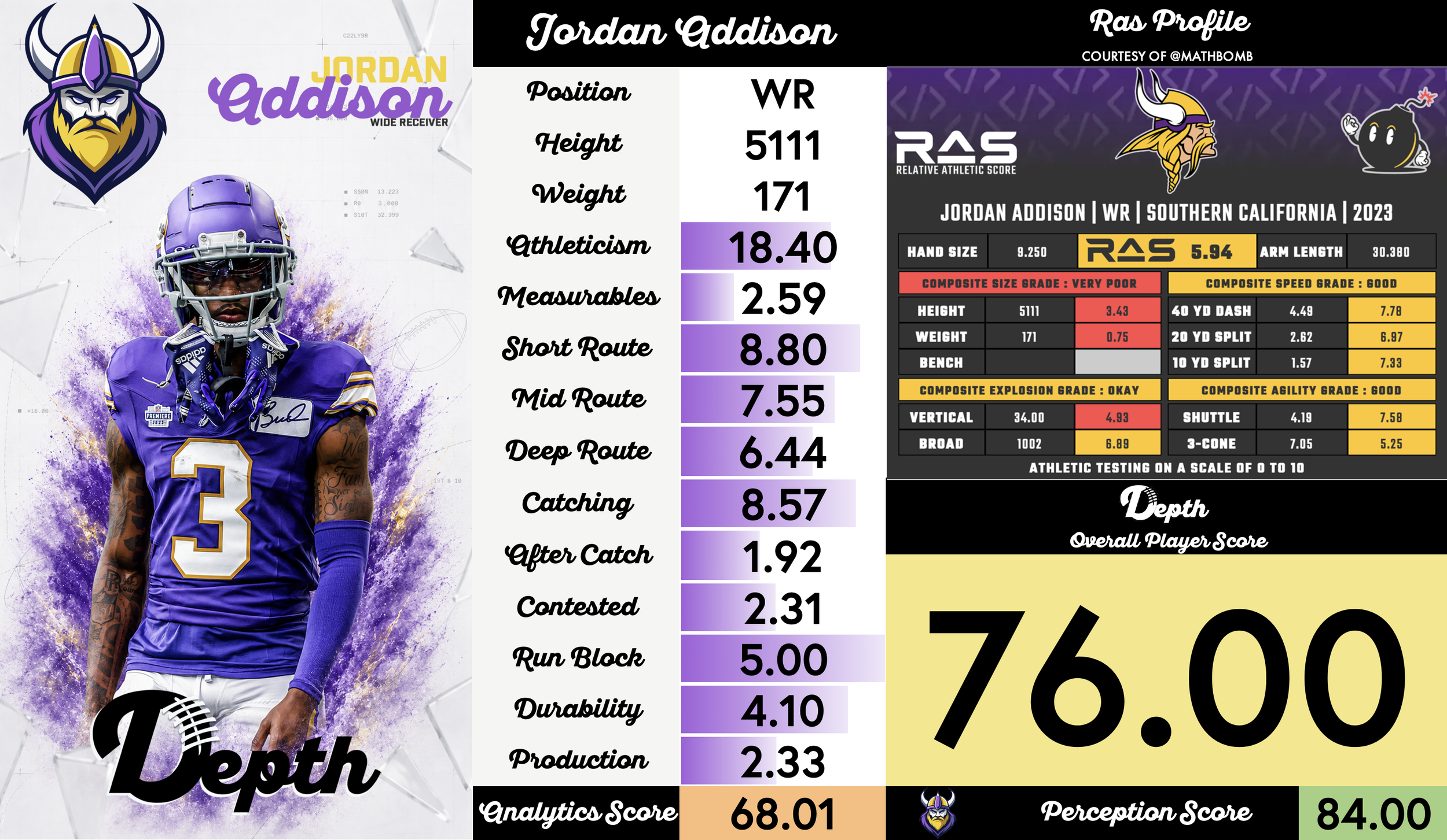 Jordan Addison Player Profile
