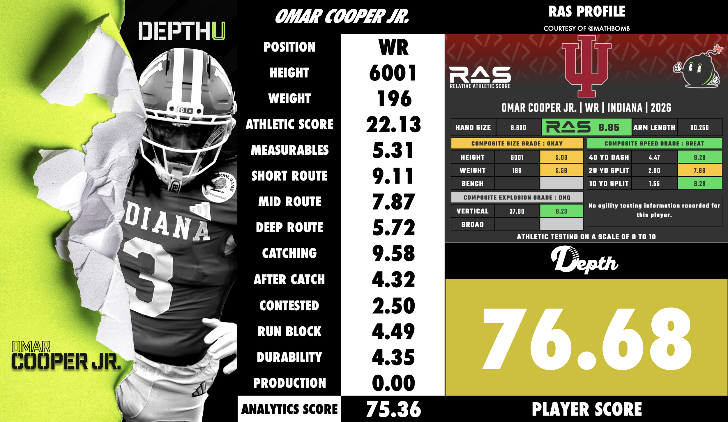 Omar Cooper Jr. Player Profile