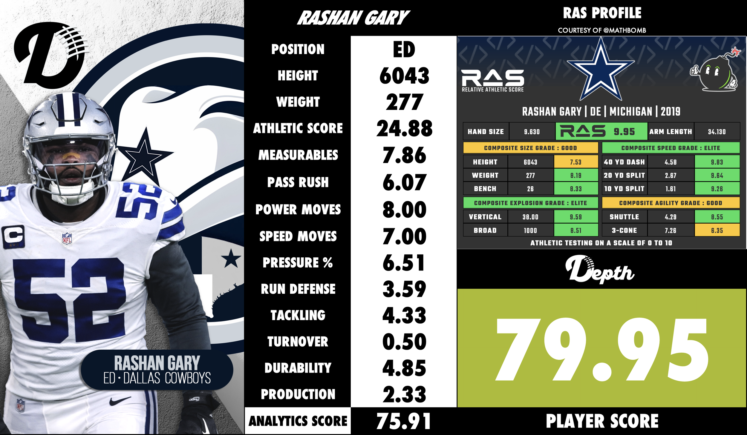 Rashan Gary Player Profile
