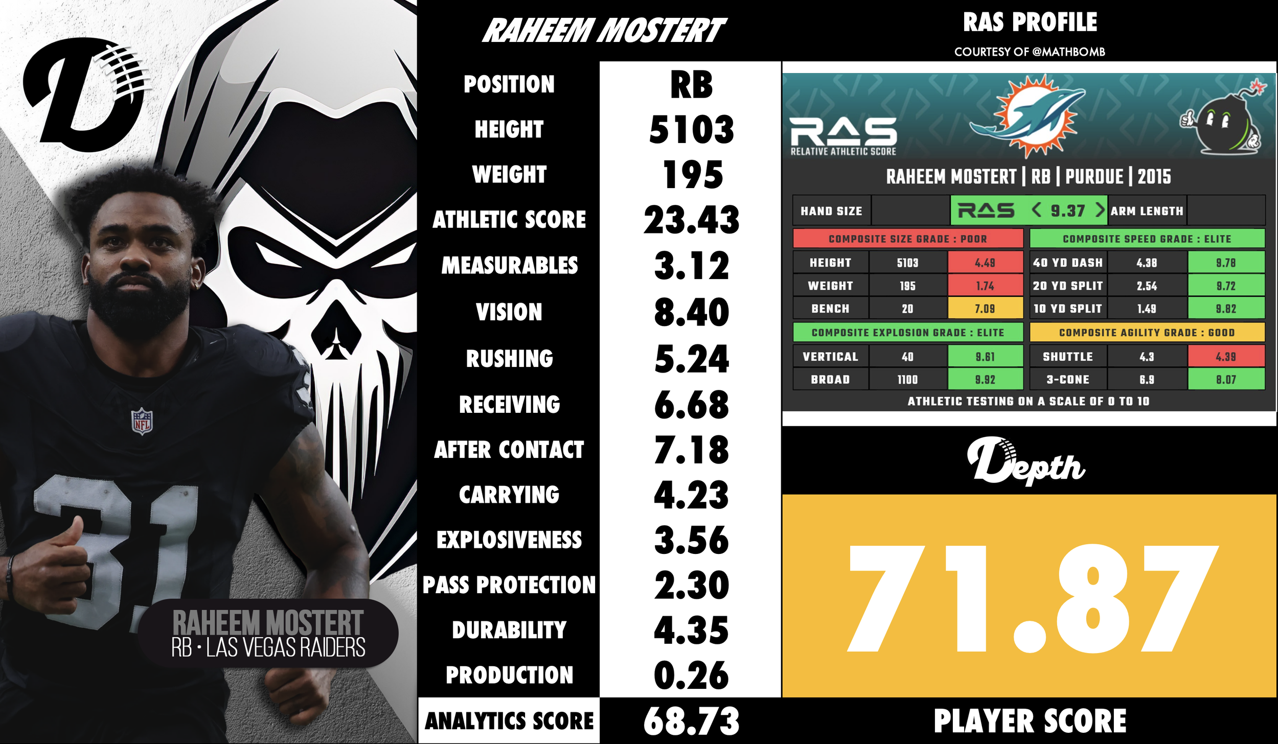 Raheem Mostert Player Profile