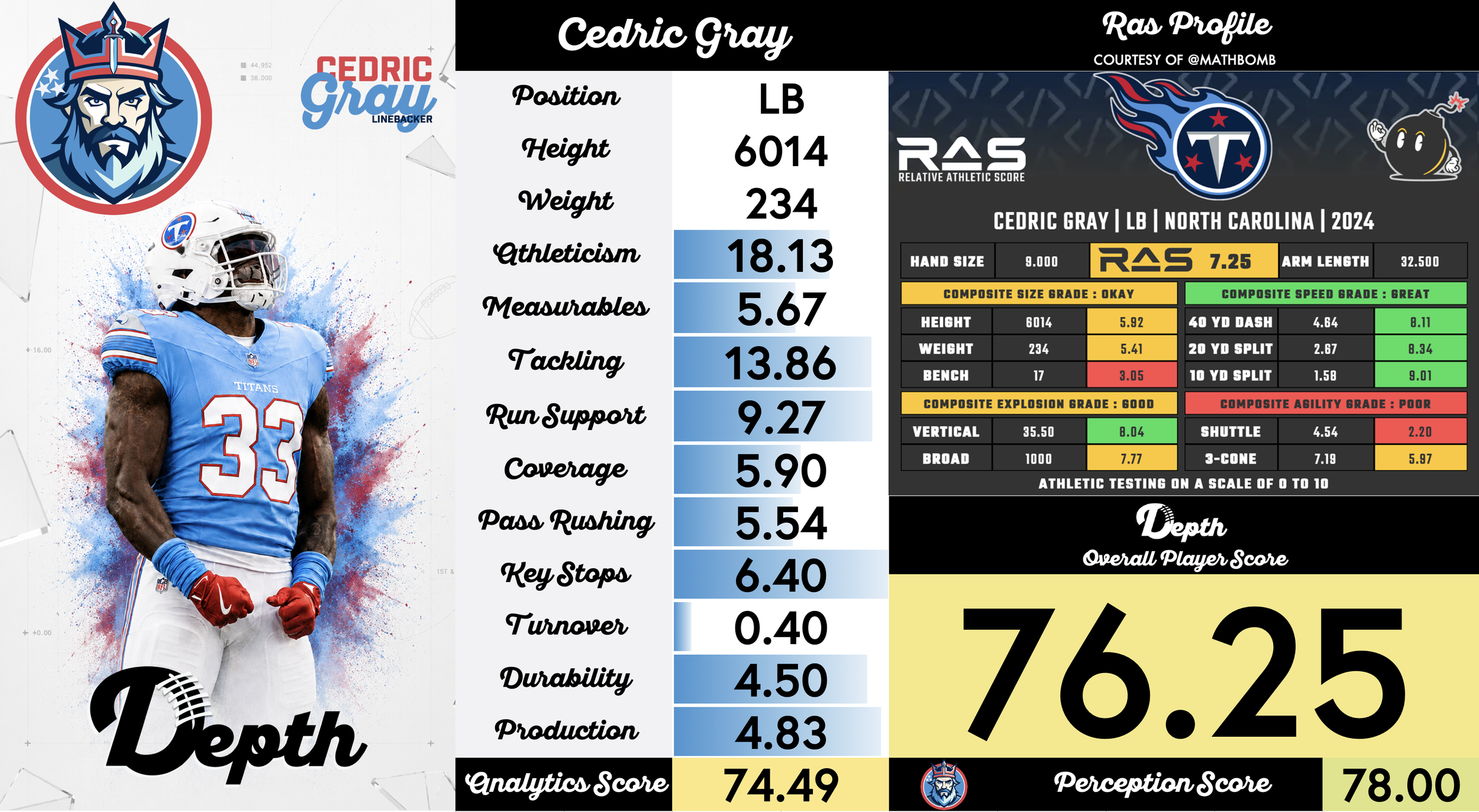 Cedric Gray Player Profile