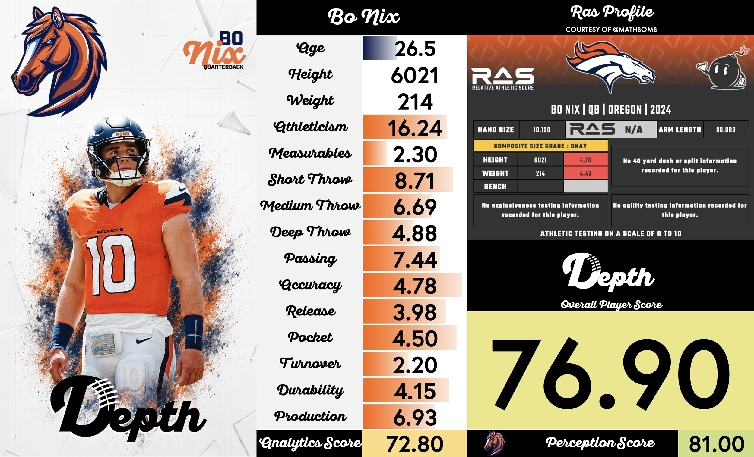 Bo Nix Player Profile