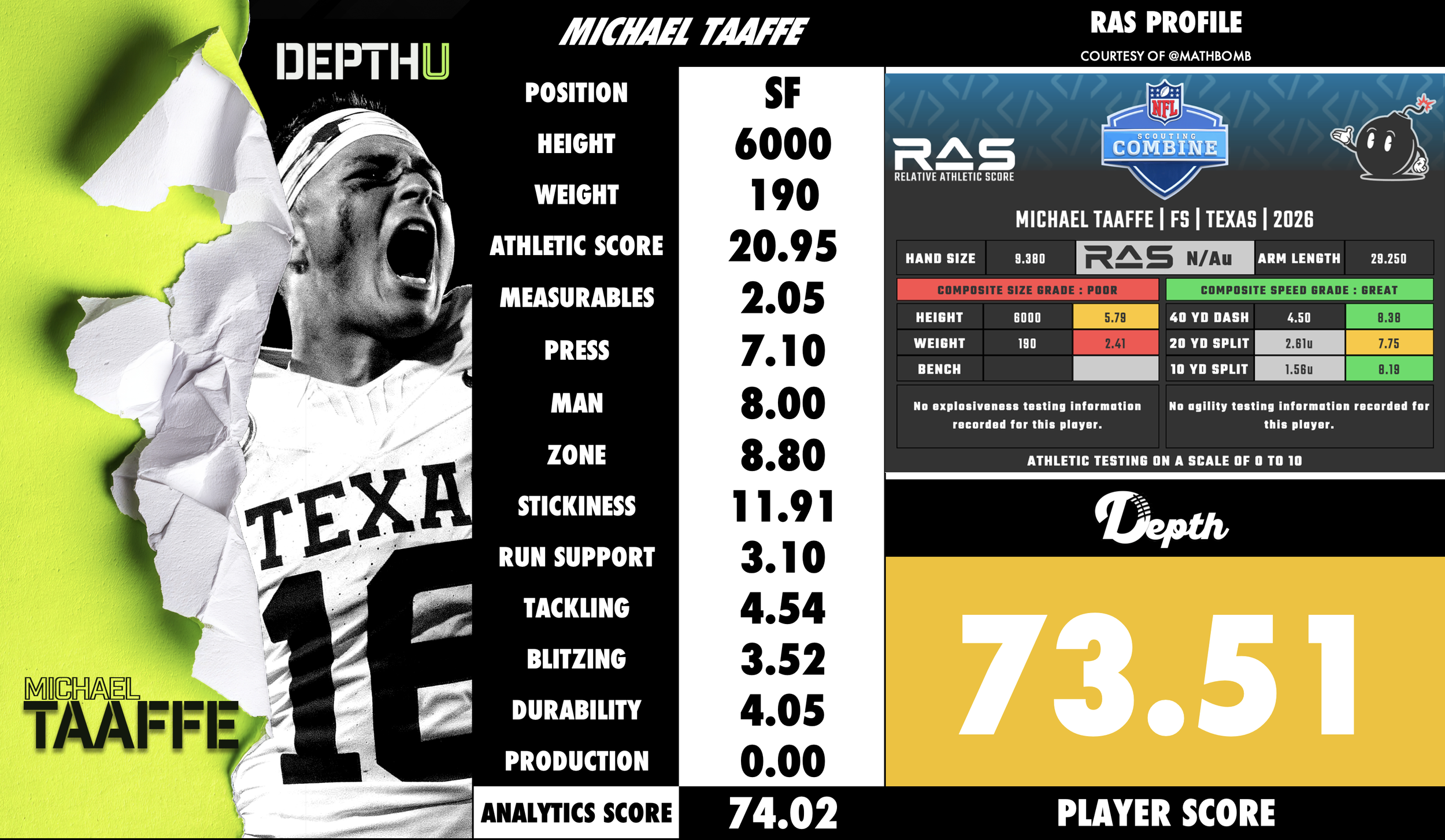 Michael Taaffe Player Profile