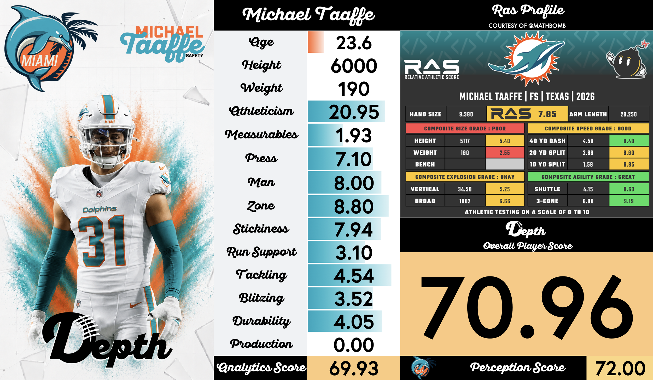 Michael Taaffe Player Profile