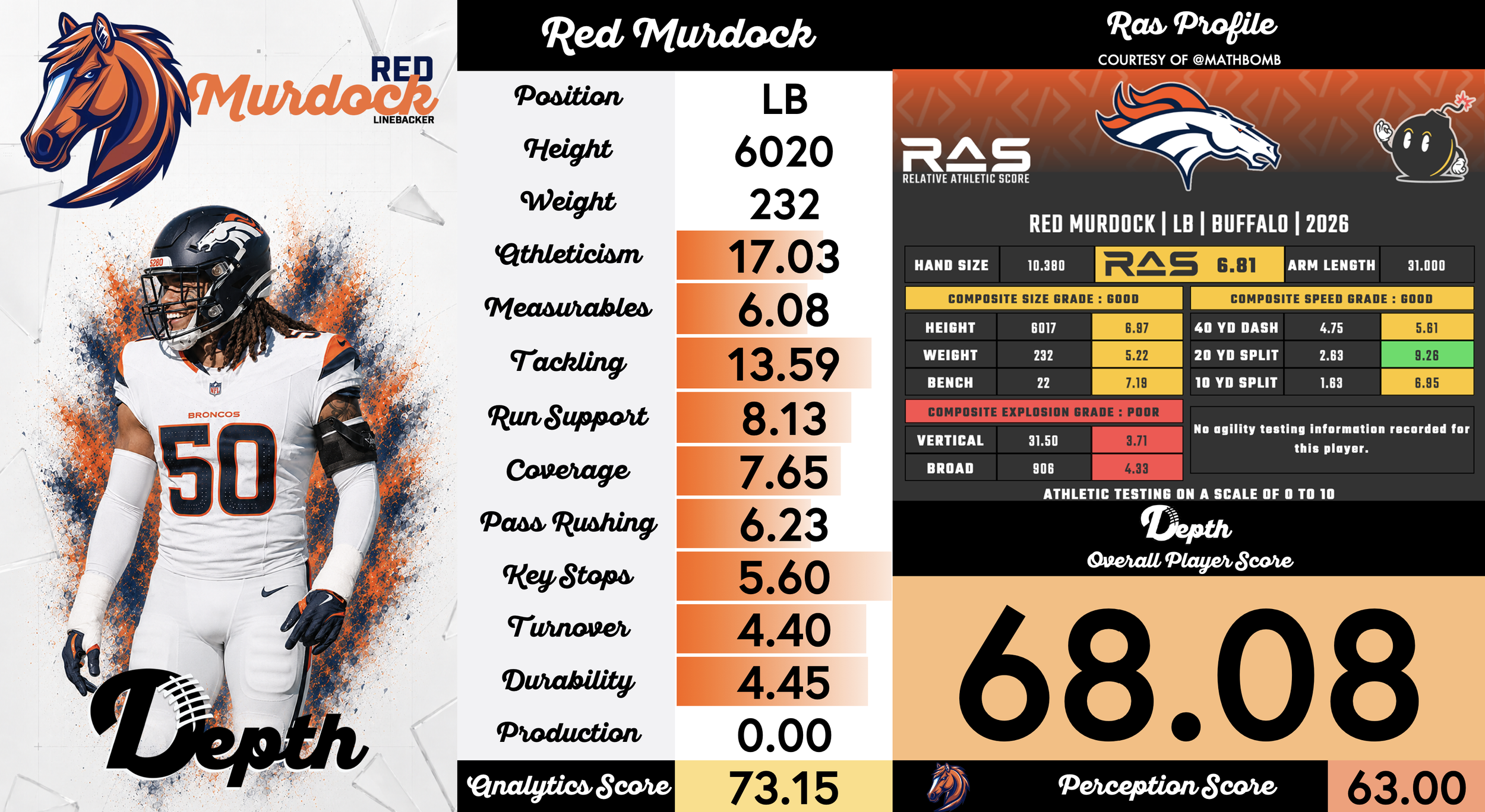 Red Murdock Player Profile