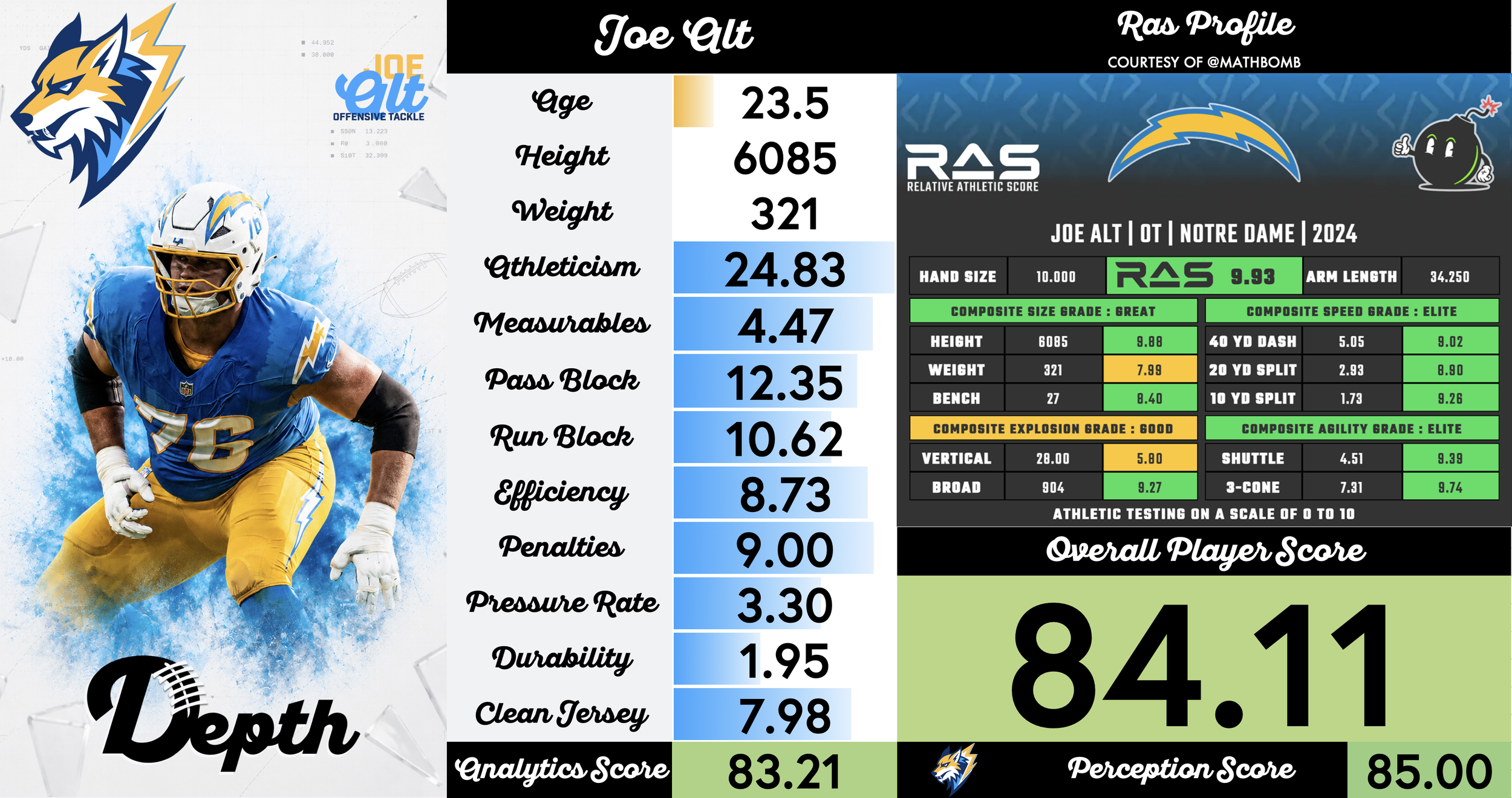 Joe Alt Player Profile
