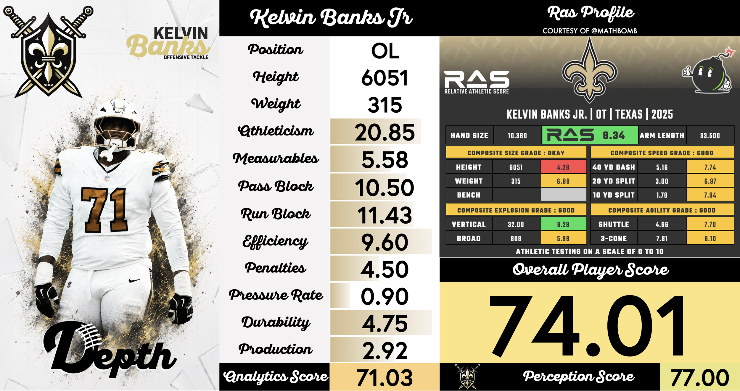 Kelvin Banks Jr. Player Profile