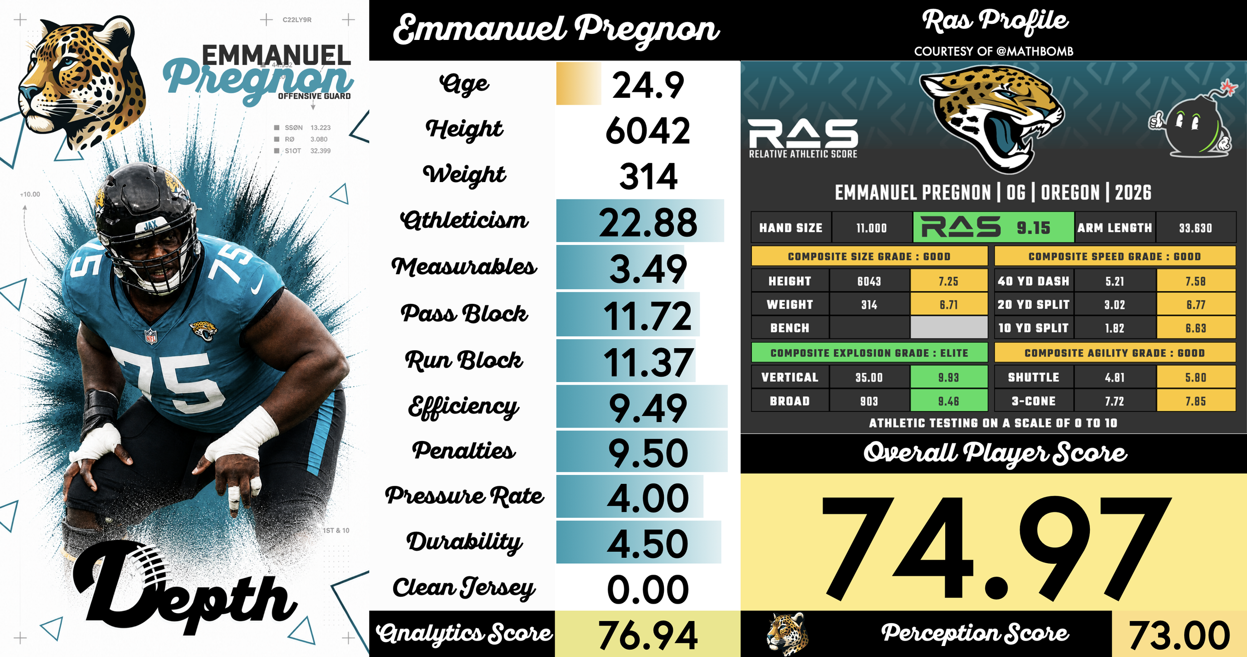 Emmanuel Pregnon Player Profile