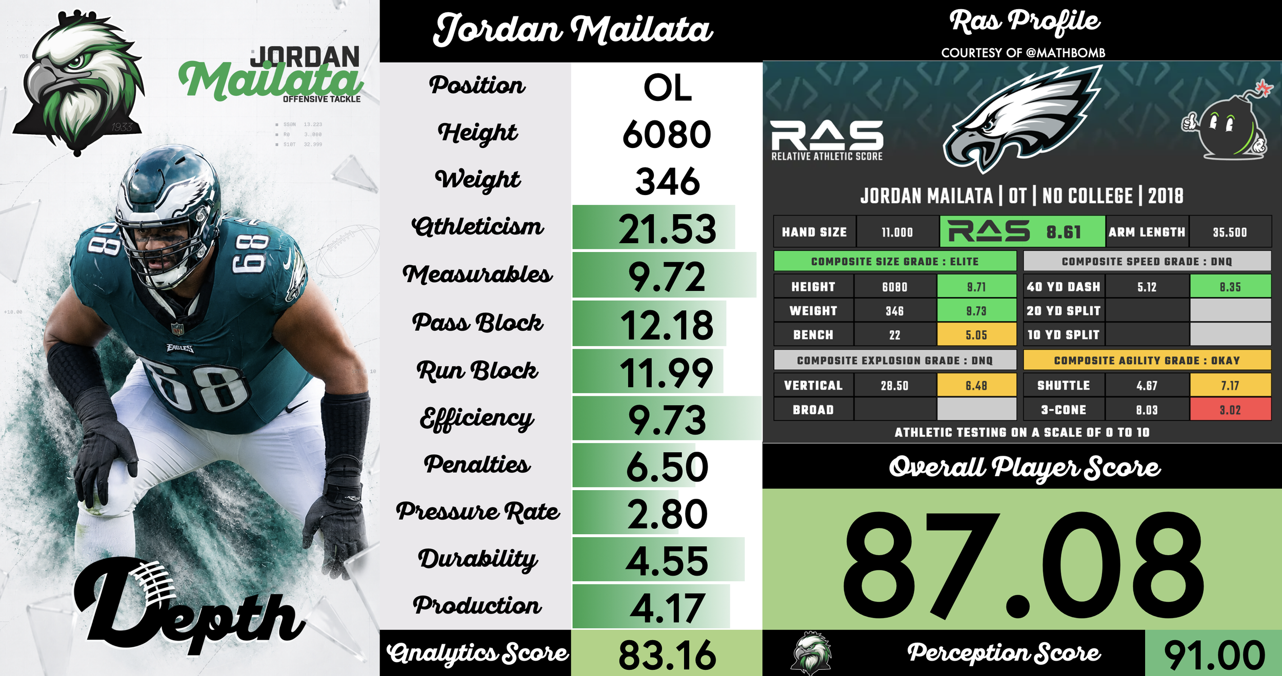 Jordan Mailata Player Profile