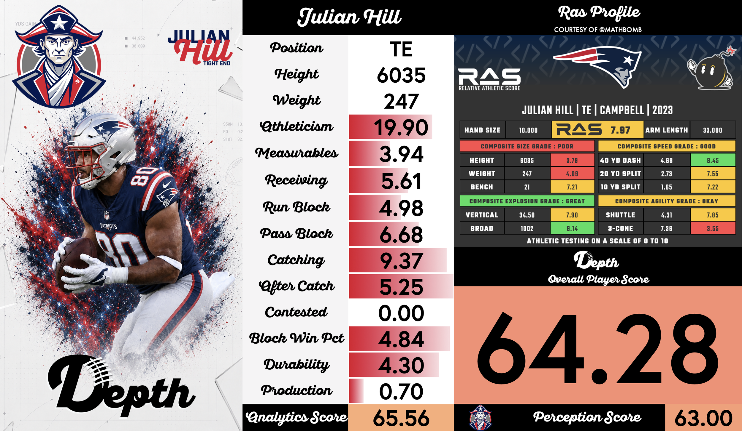 Julian Hill Player Profile