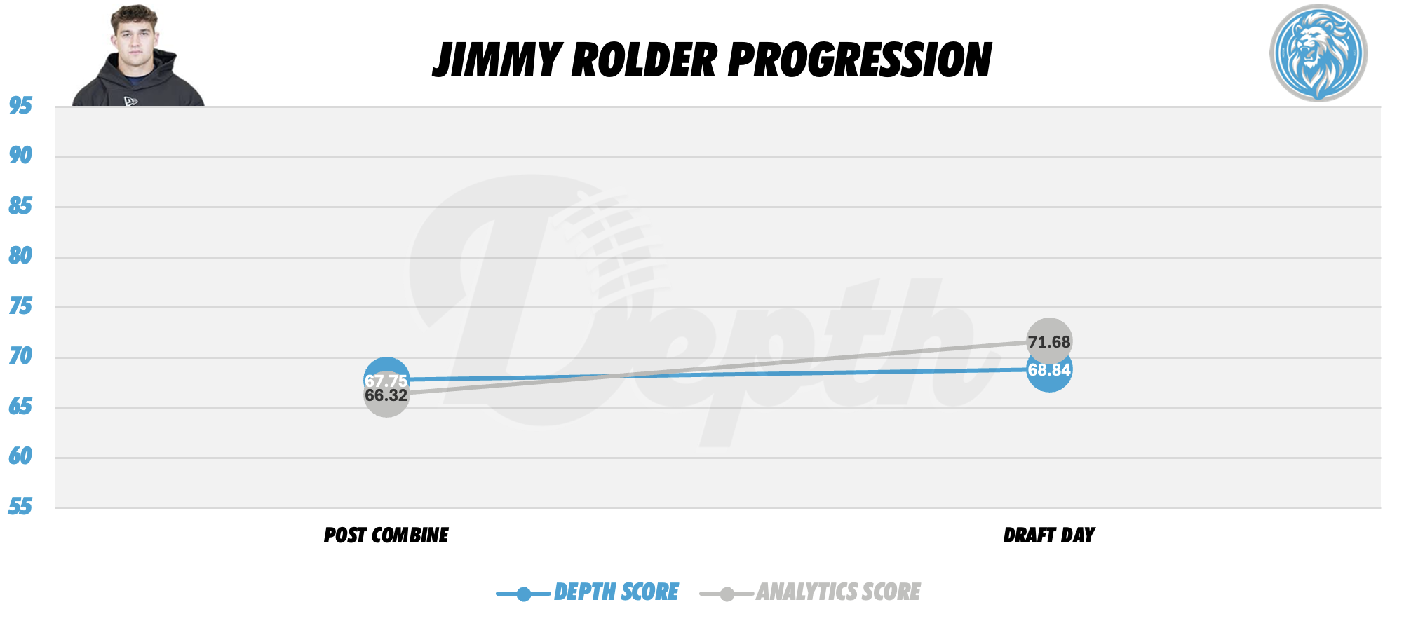Jimmy Rolder Player Progression