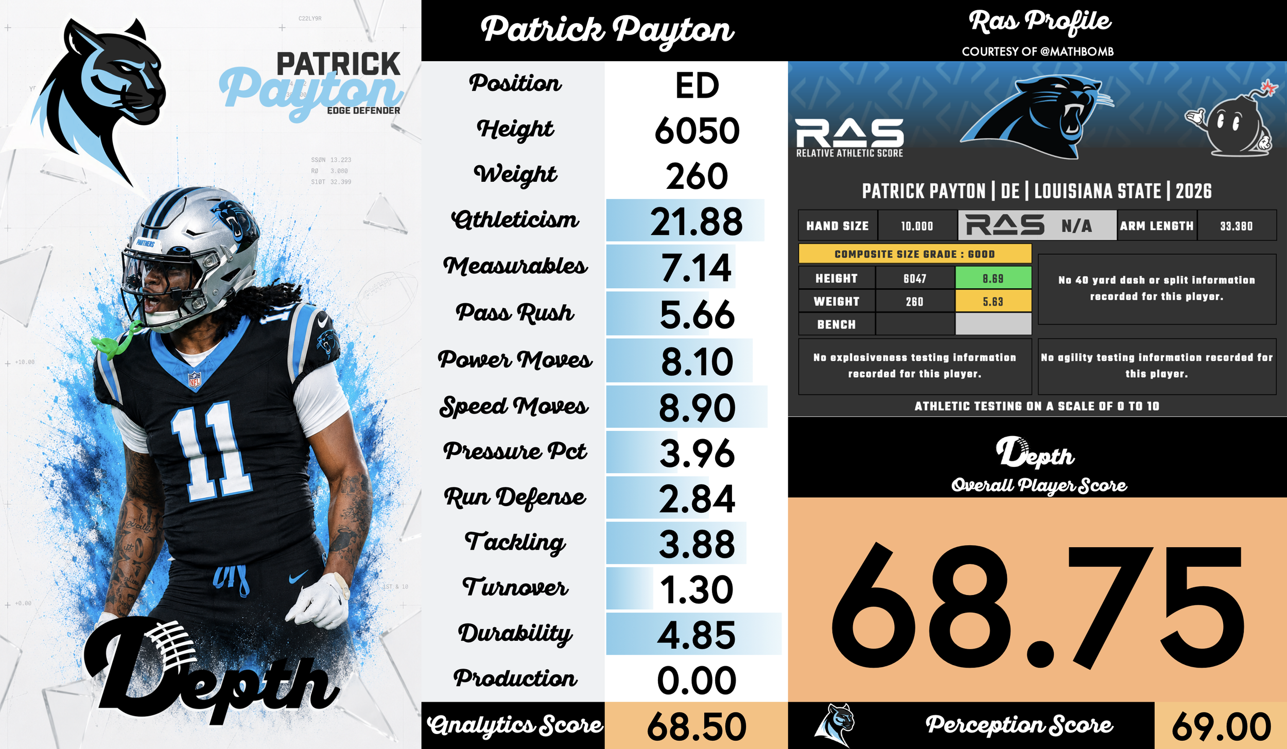 Patrick Payton Player Profile