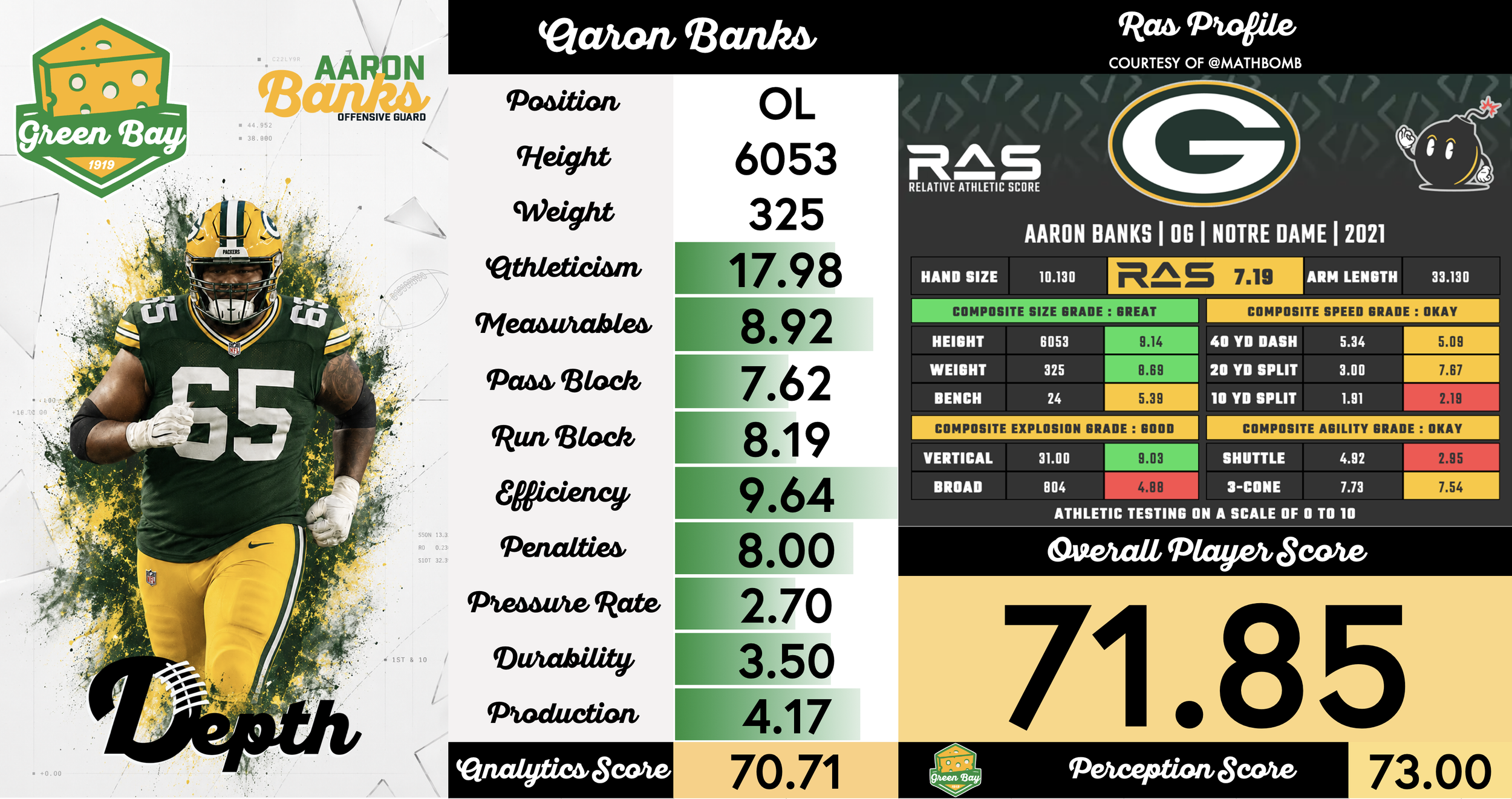 Aaron Banks Player Profile
