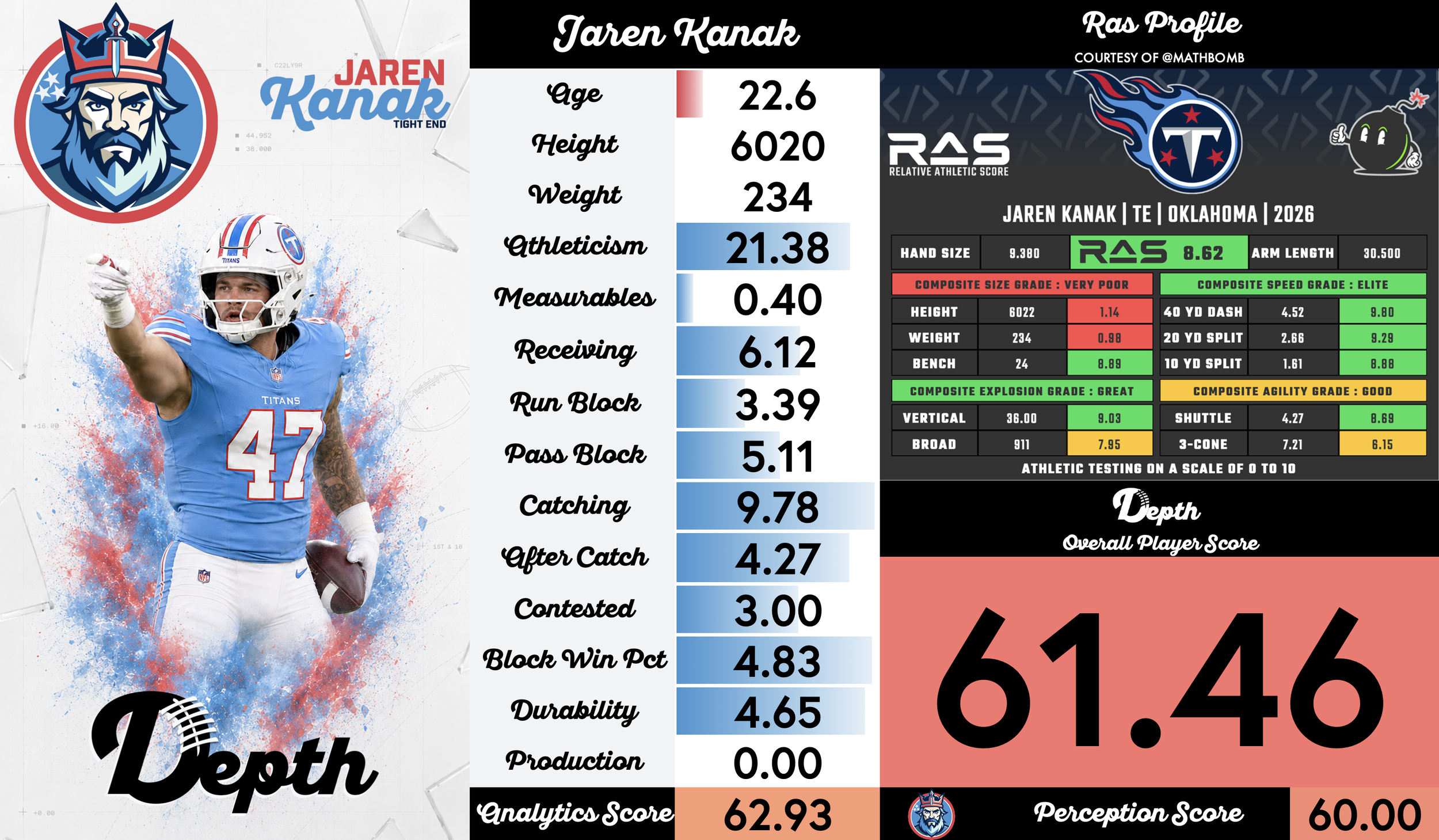 Jaren Kanak Player Profile