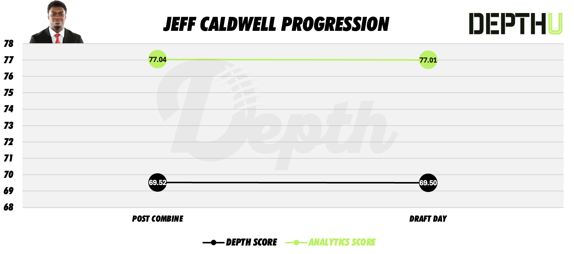 Jeff Caldwell Player Profile