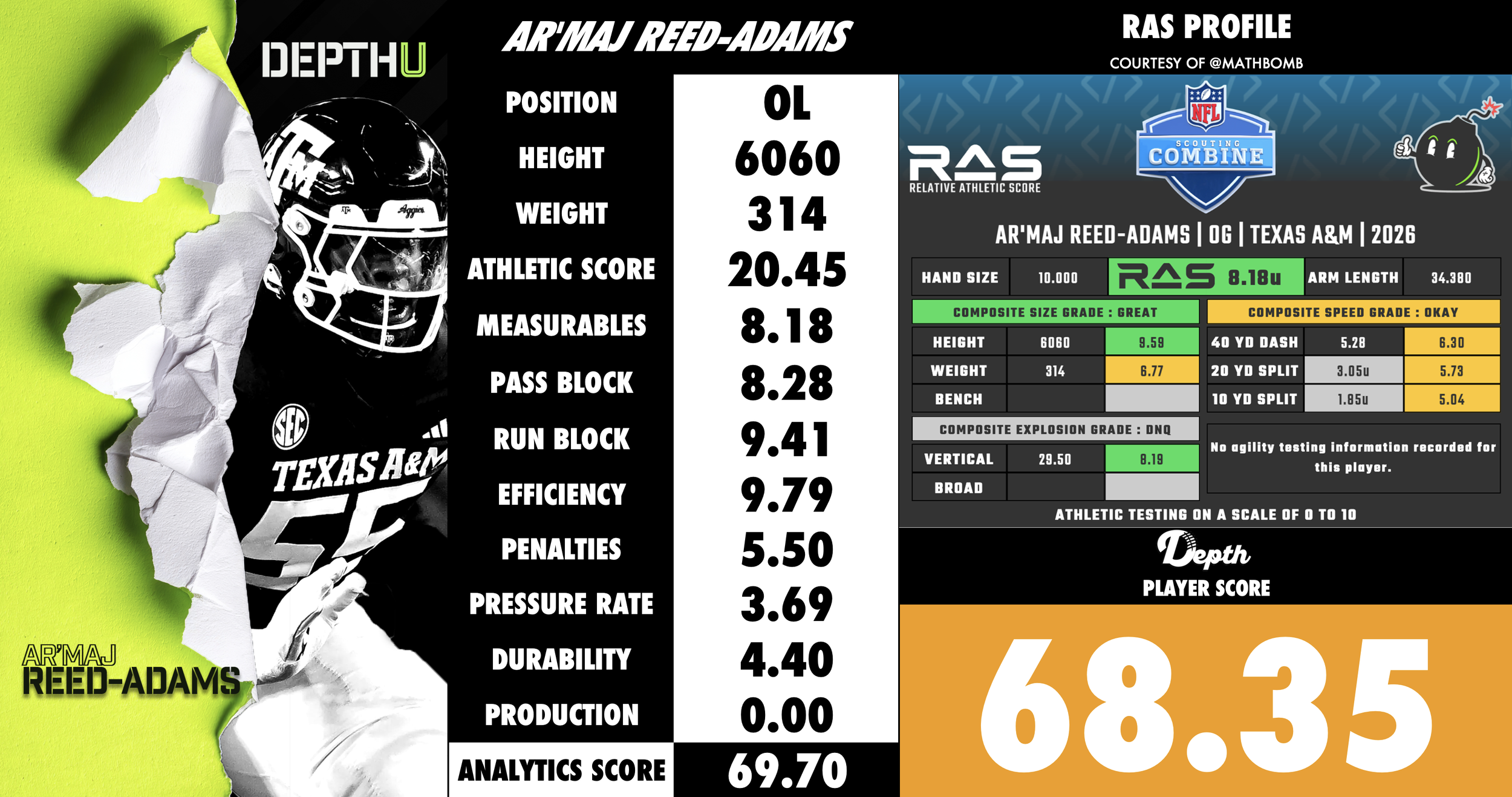 Ar'maj Reed-Adams Player Profile