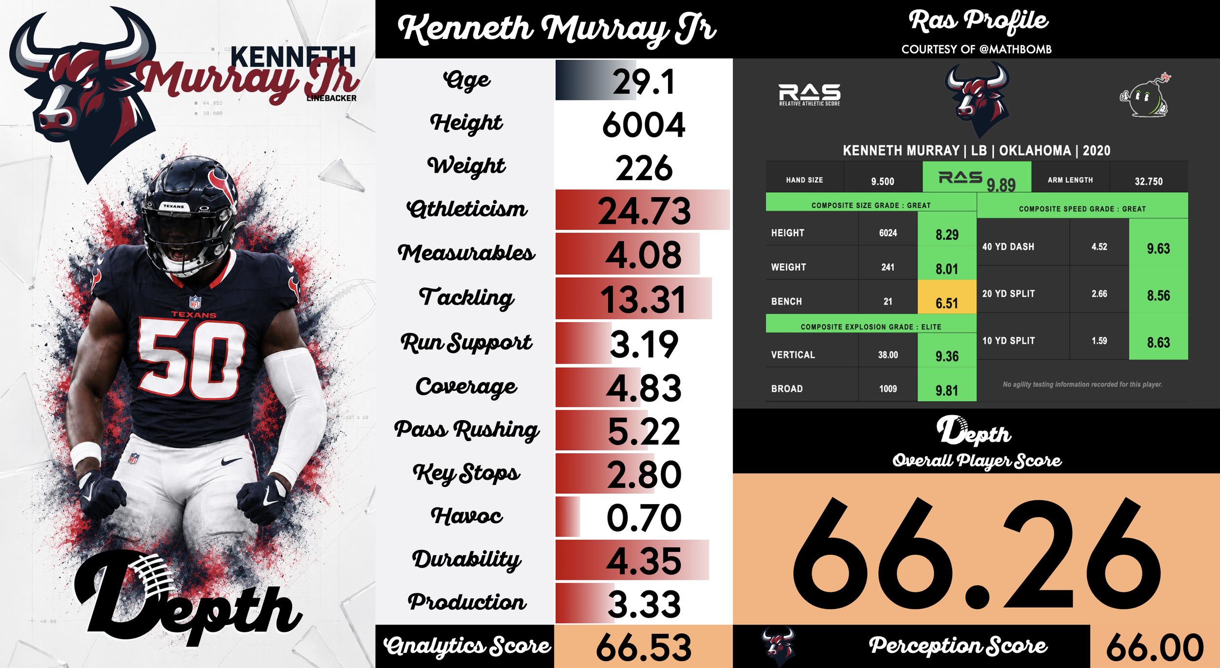Kenneth Murray Jr. Player Profile