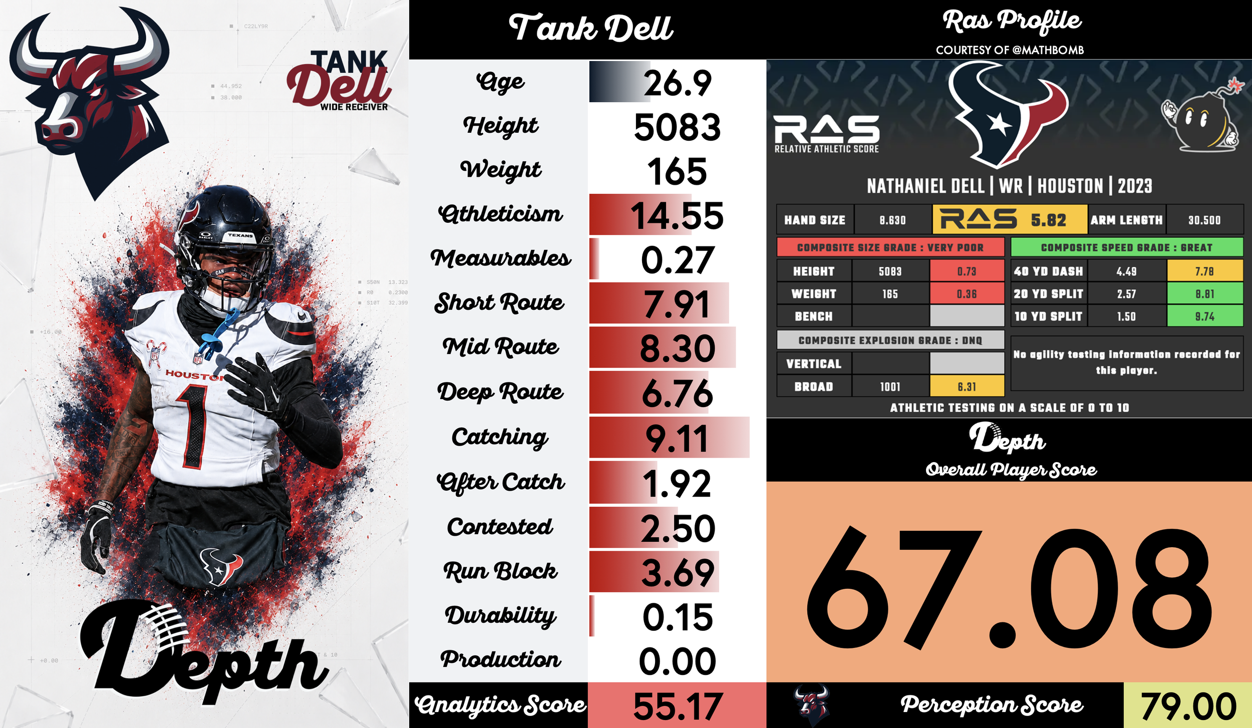 Tank Dell Player Profile