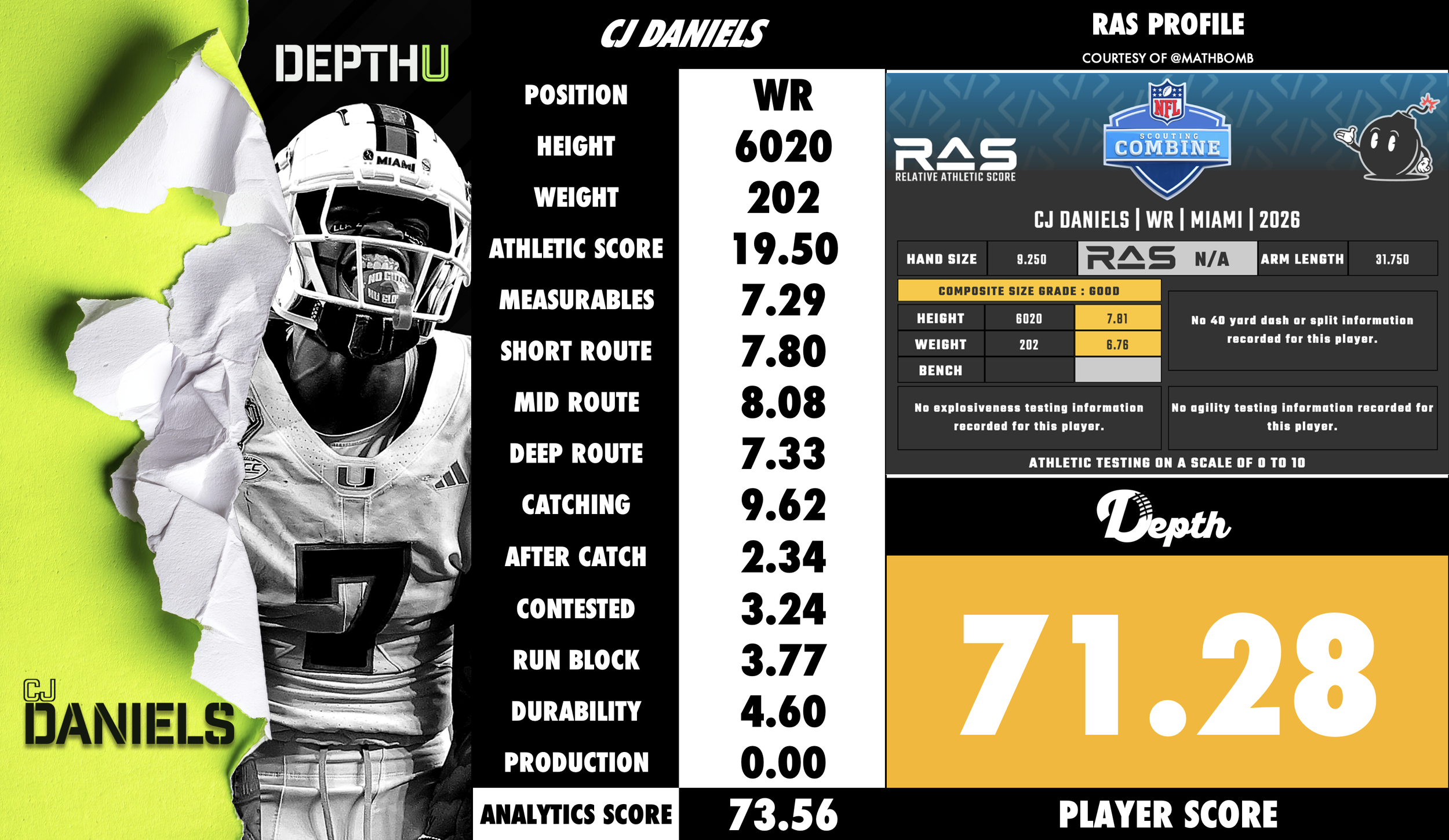 CJ Daniels Player Profile