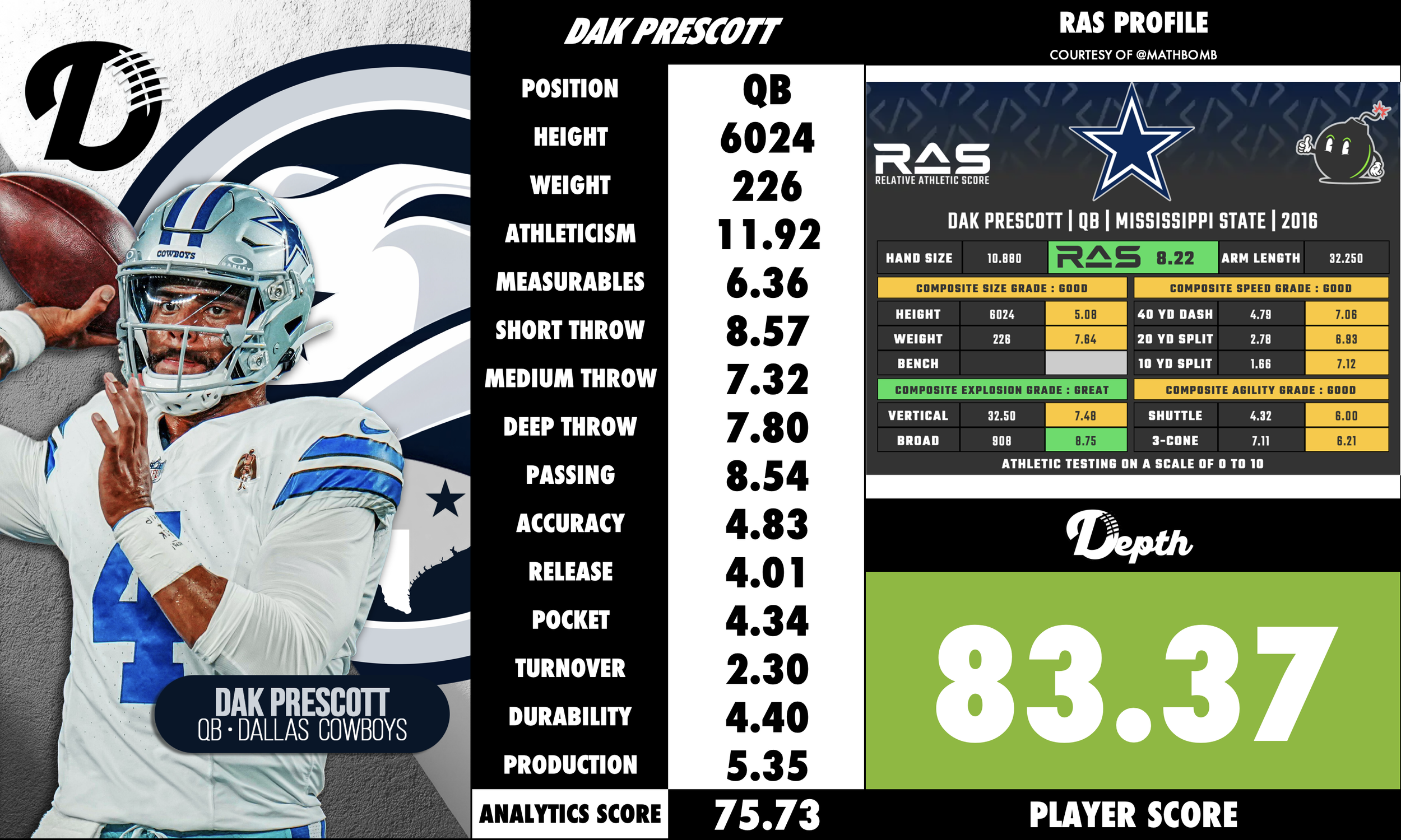 Dak Prescott Player Profile