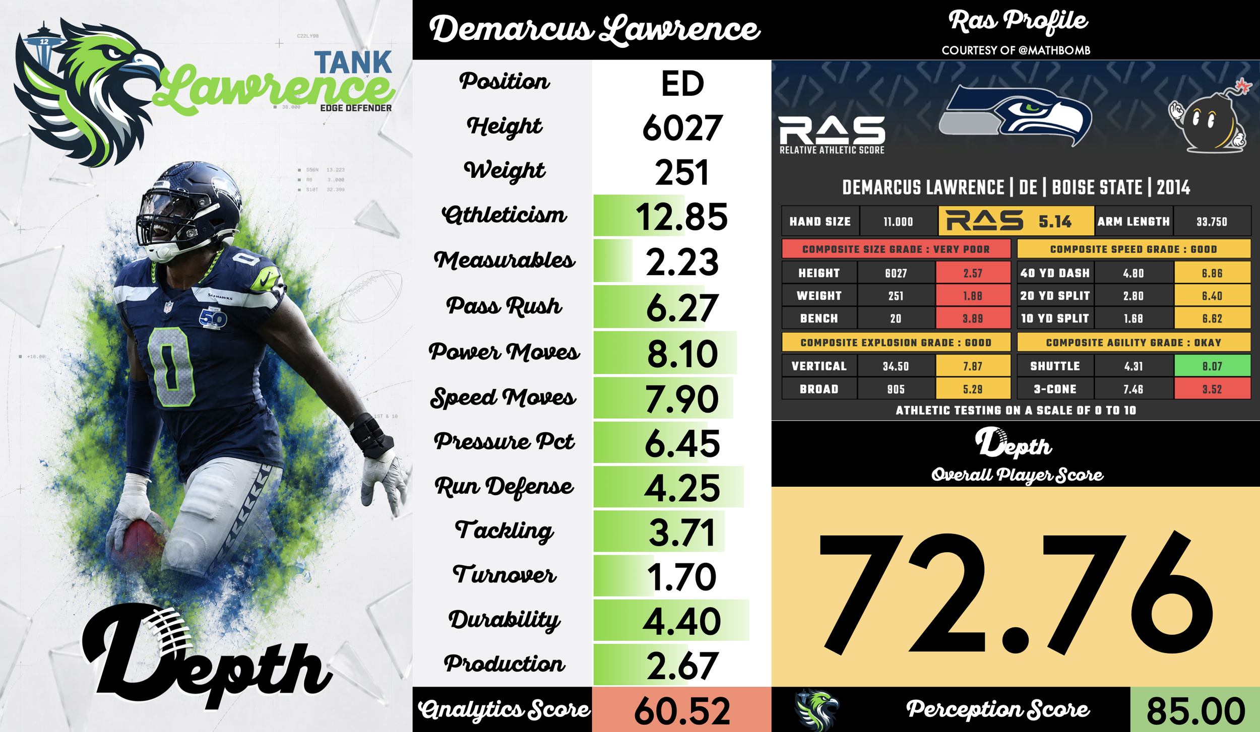 Demarcus Lawrence Player Profile