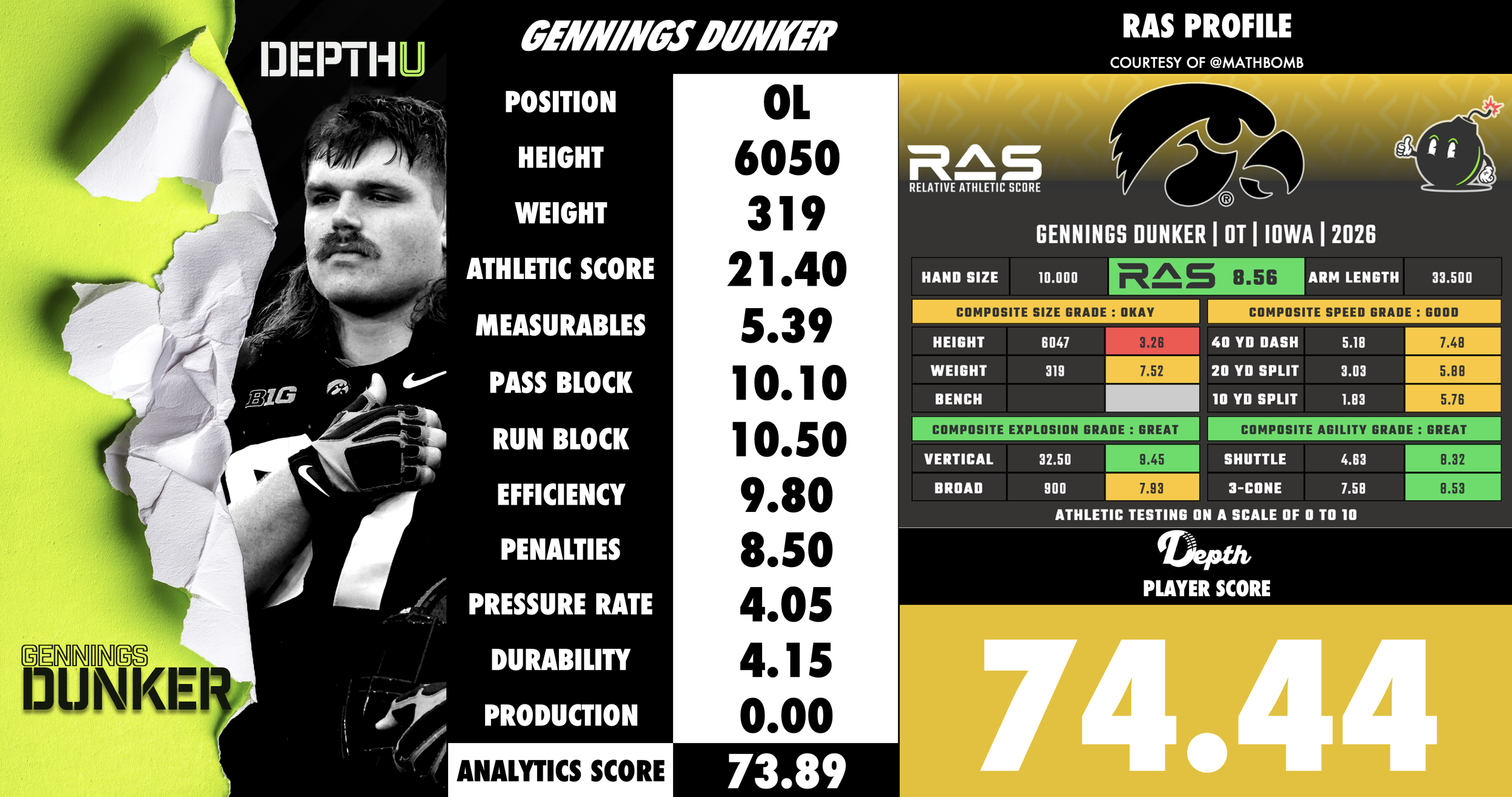 Gennings Dunker Player Profile