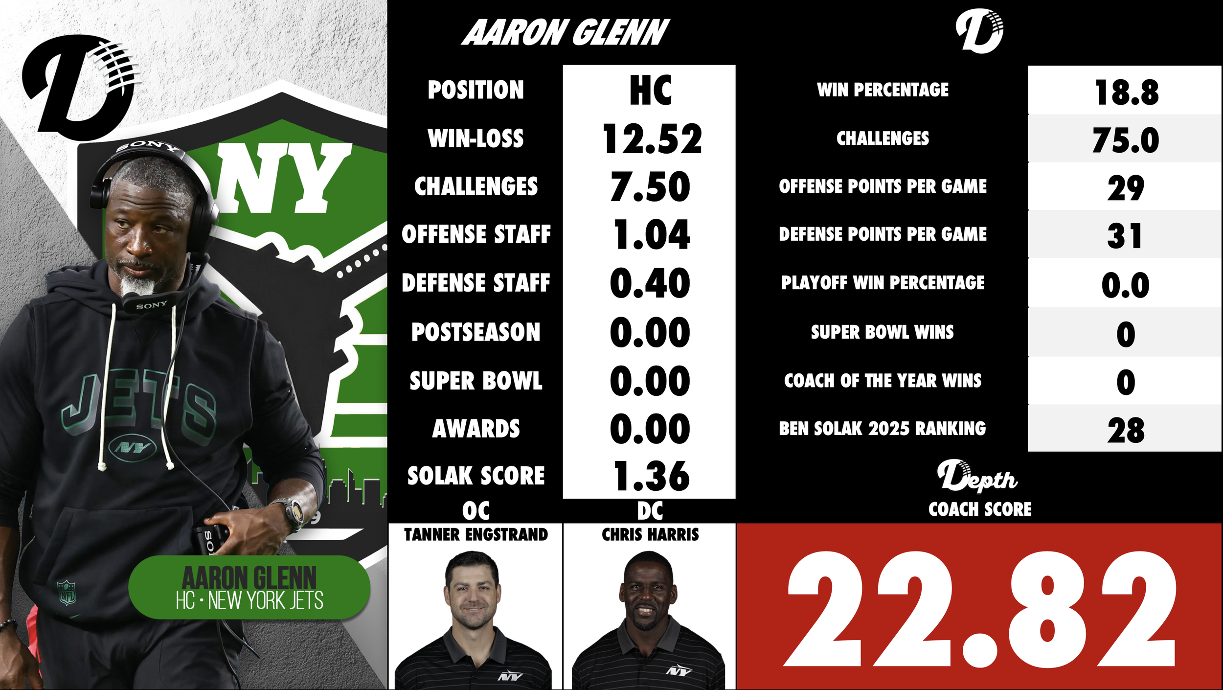 Aaron Glenn Coach Profile