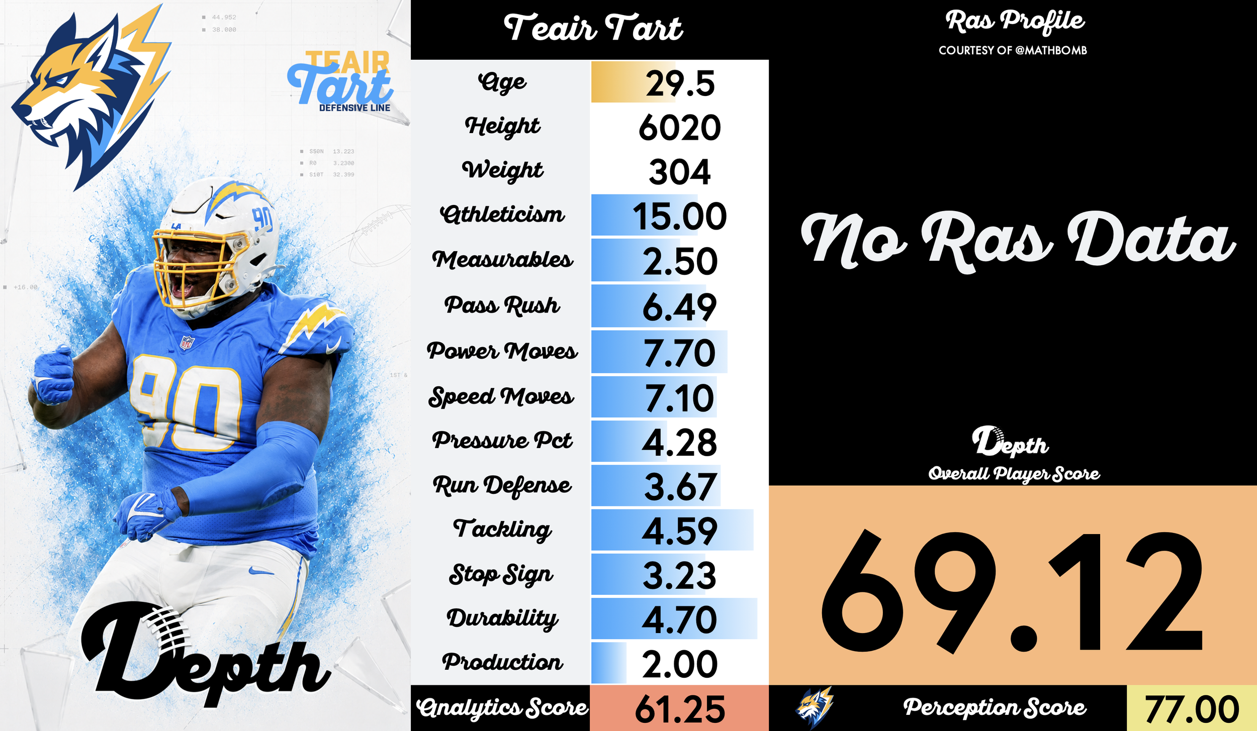 Teair Tart Player Profile
