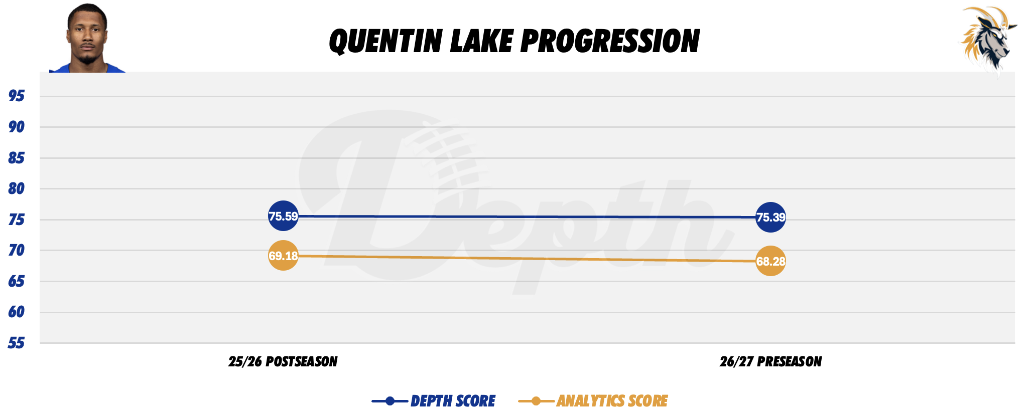 Quentin Lake Player Progression