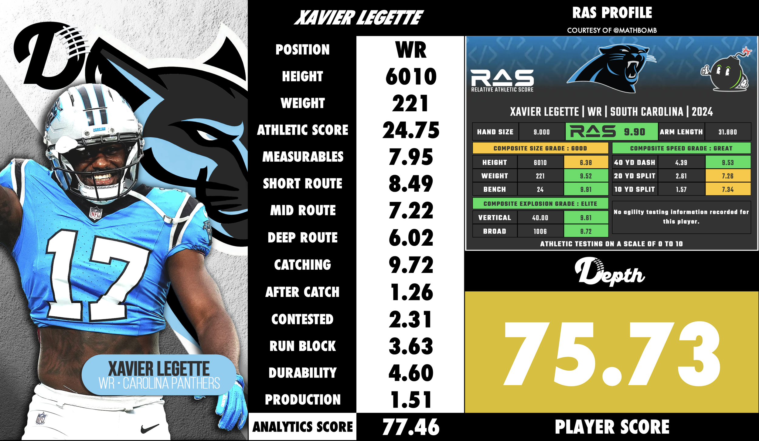 Xavier Legette Player Profile