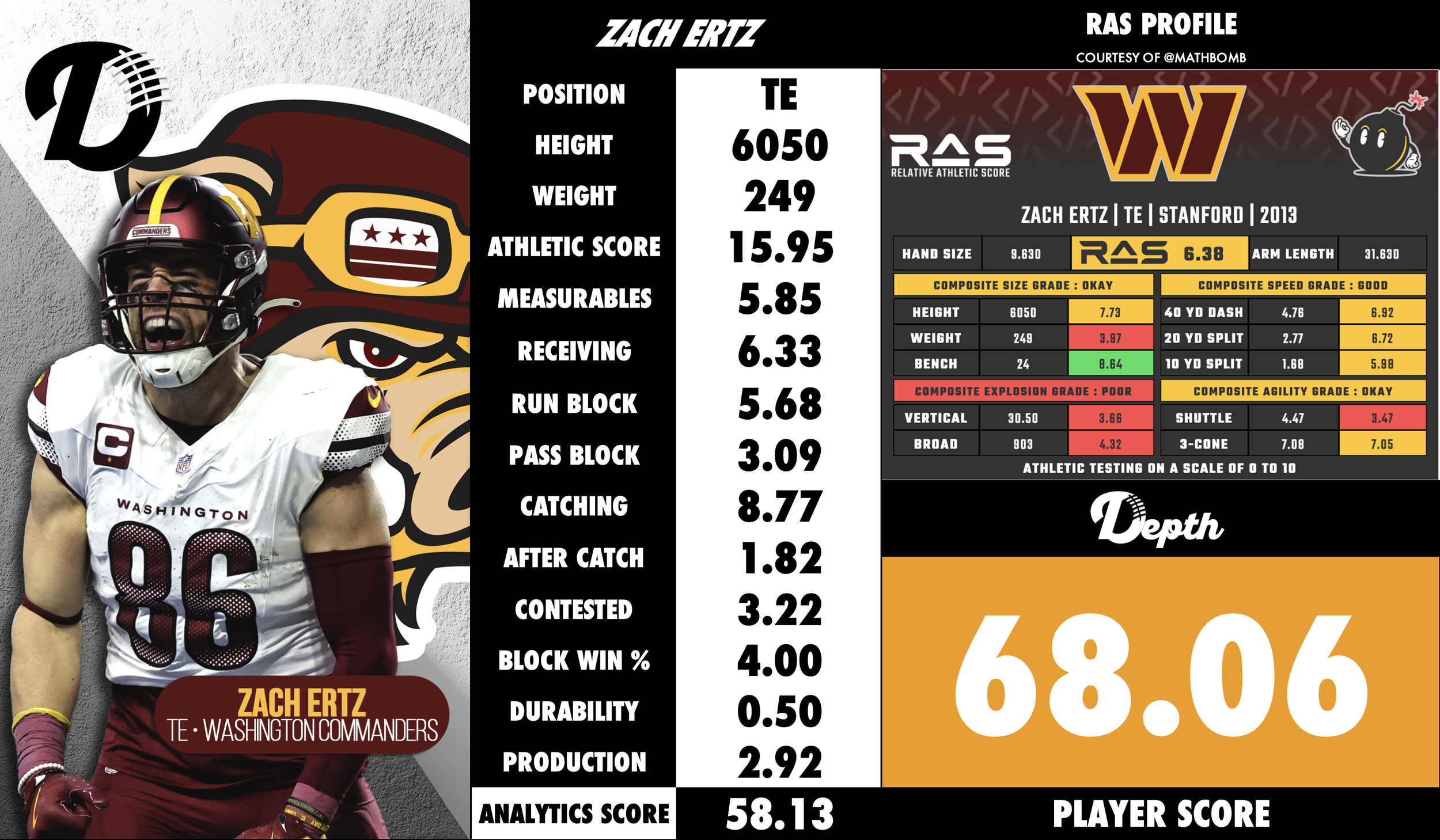 Zach Ertz Player Profile