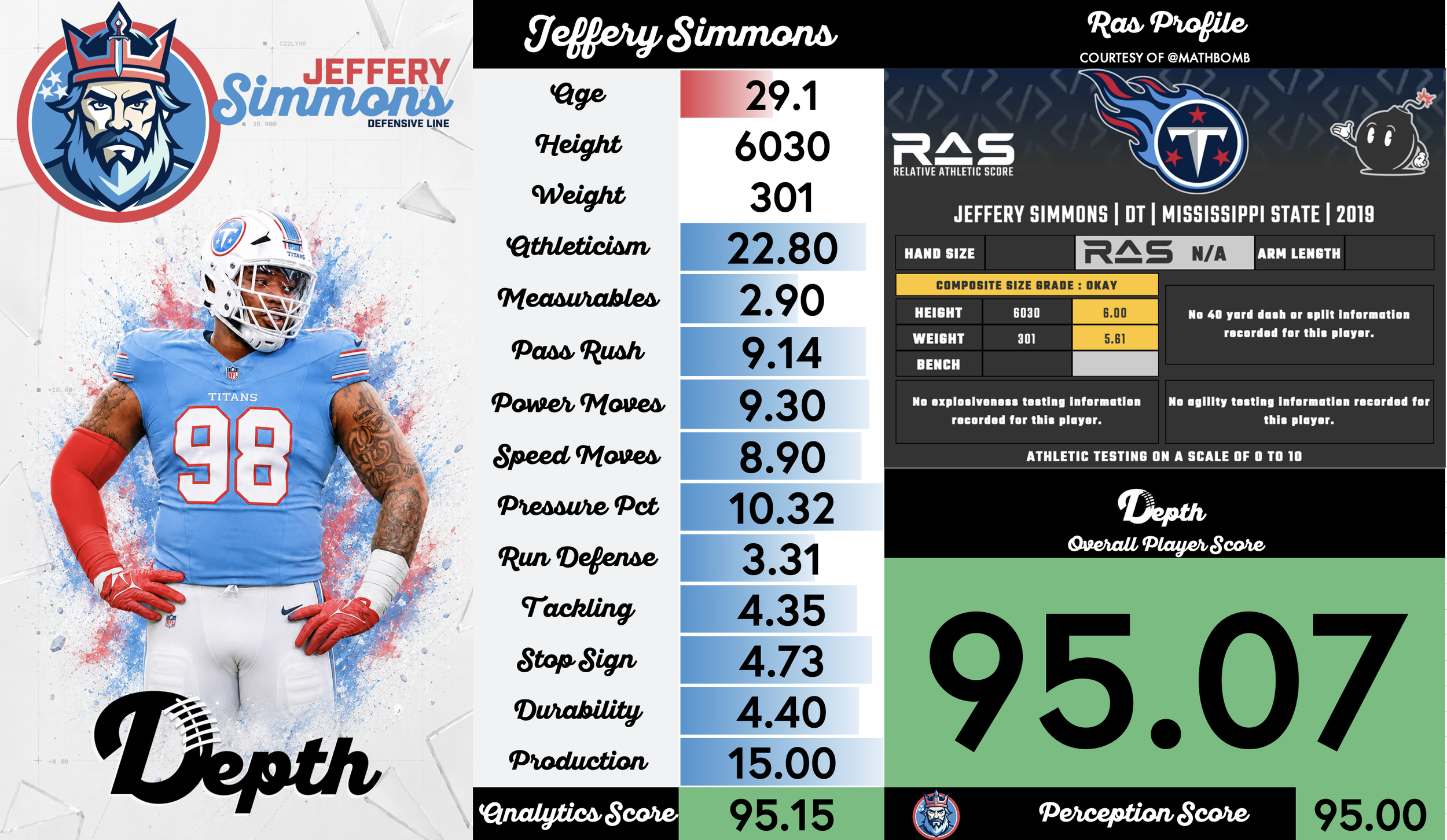 Jeffery Simmons Player Profile