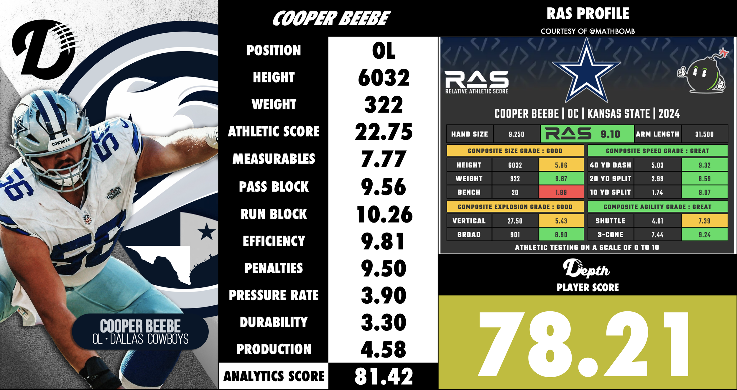 Cooper Beebe Player Profile