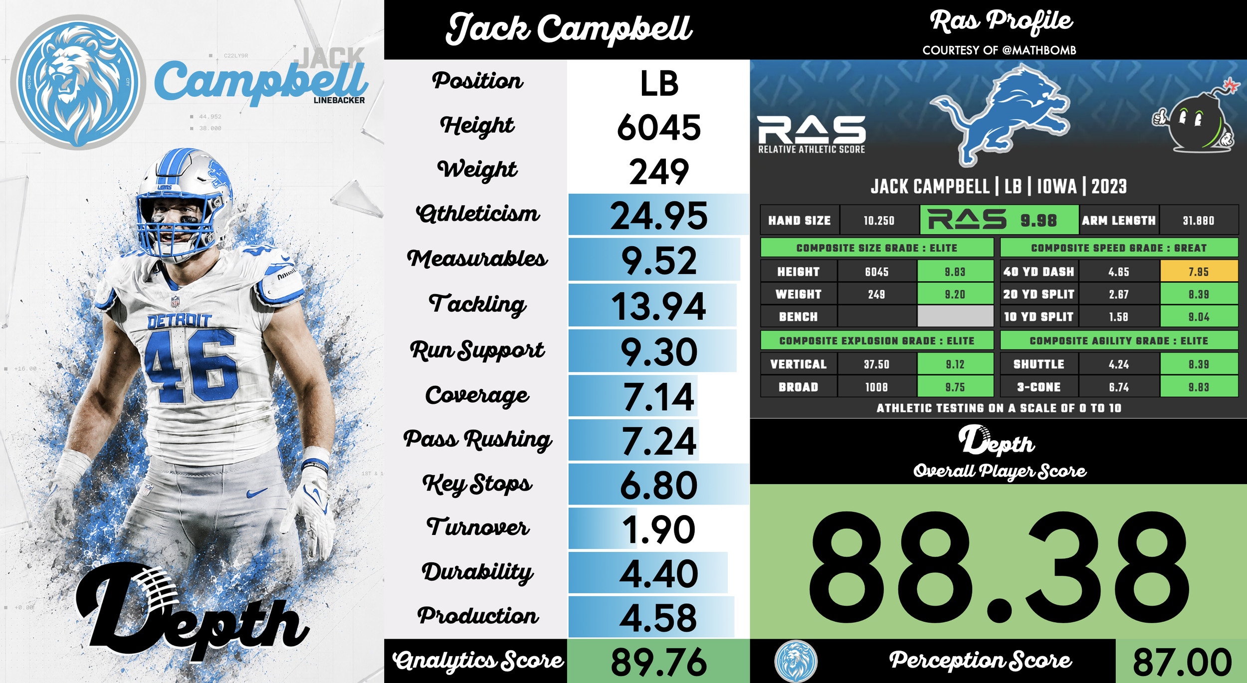 Jack Campbell Player Profile