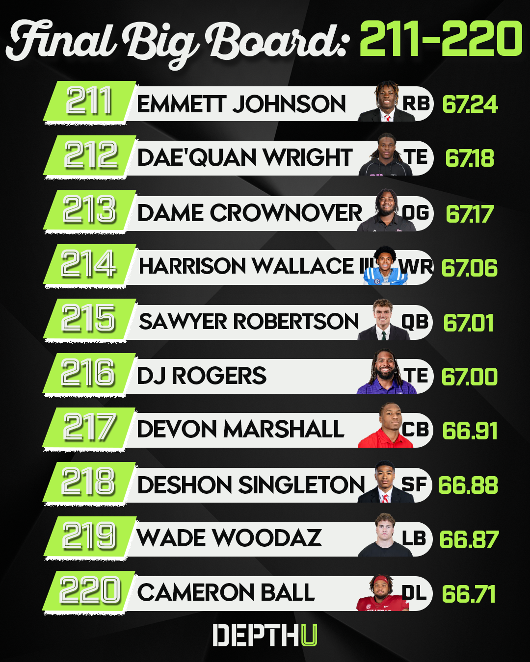 Depth U Rankings 211-220.png