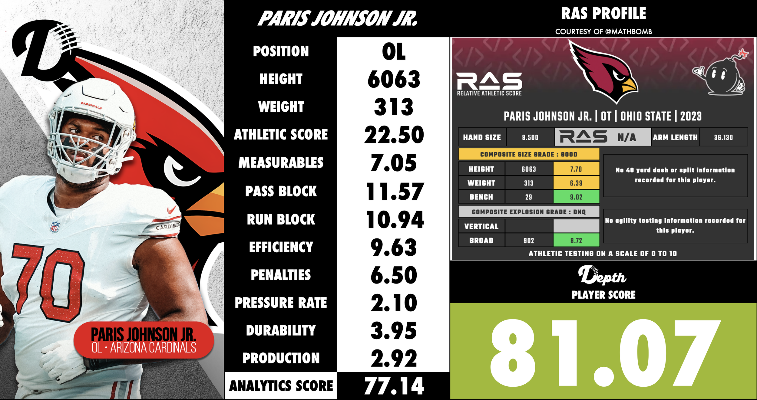 Paris Johnson Jr. Player Profile