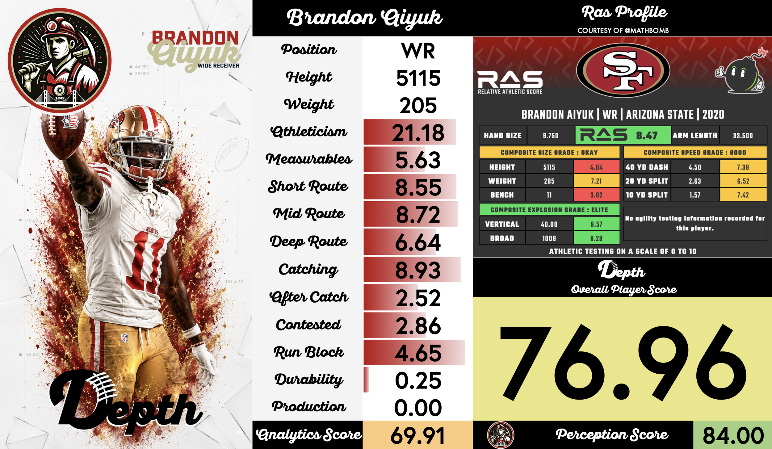 Brandon Aiyuk Player Profile