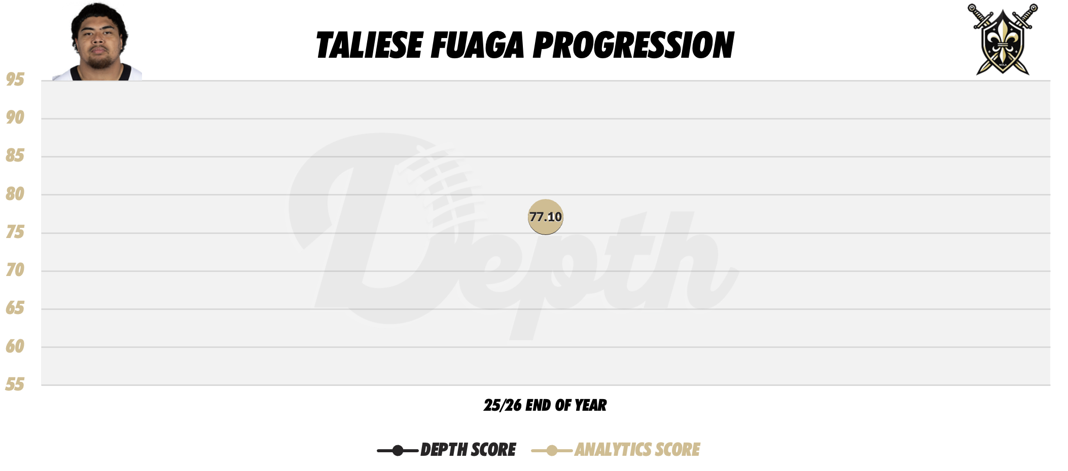 Taliese Fuaga Player Progression