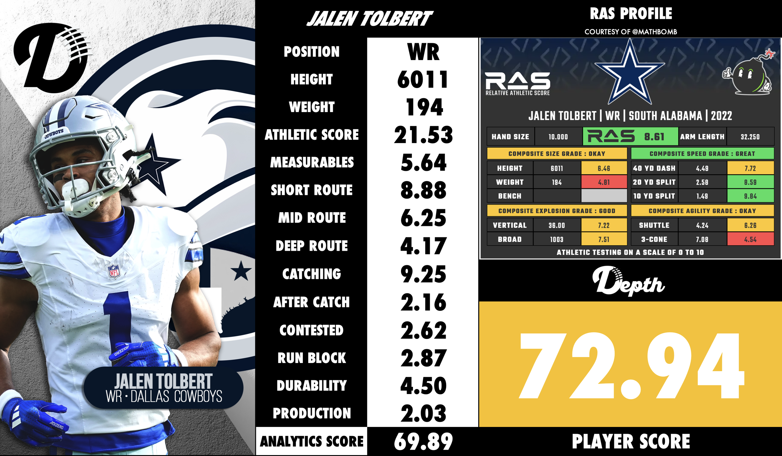 Jalen Tolbert Player Profile
