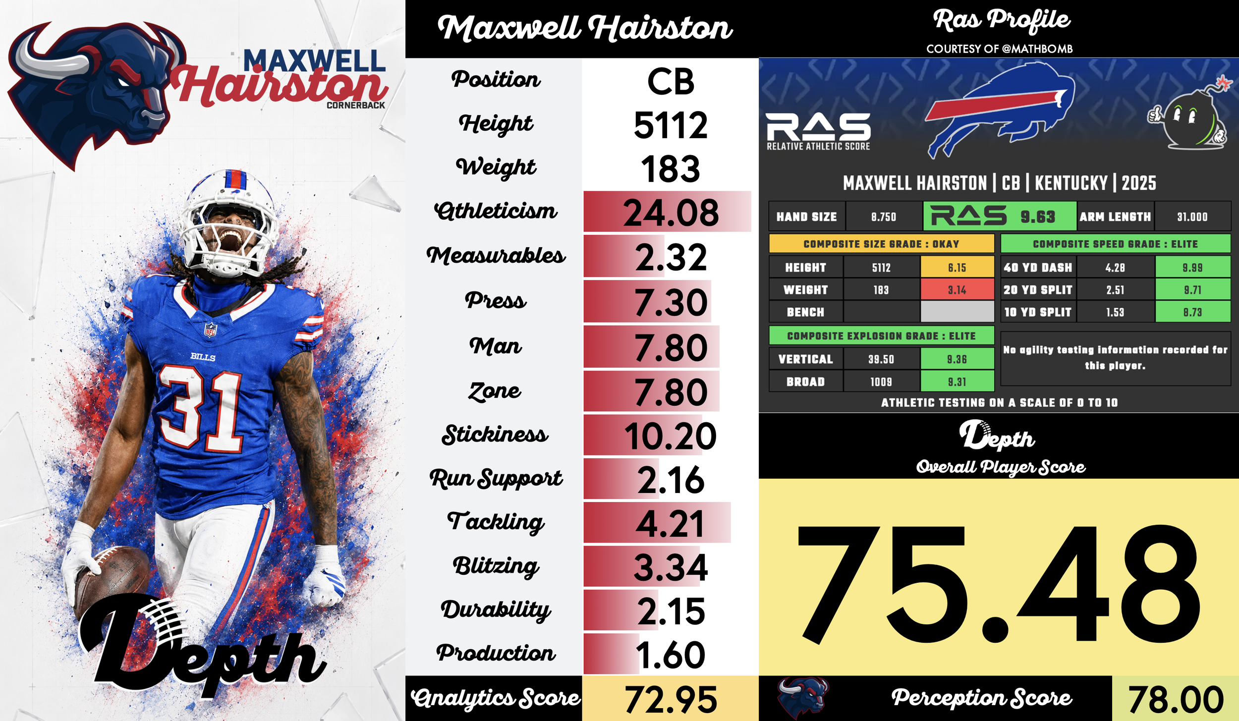 Maxwell Hairston Player Profile