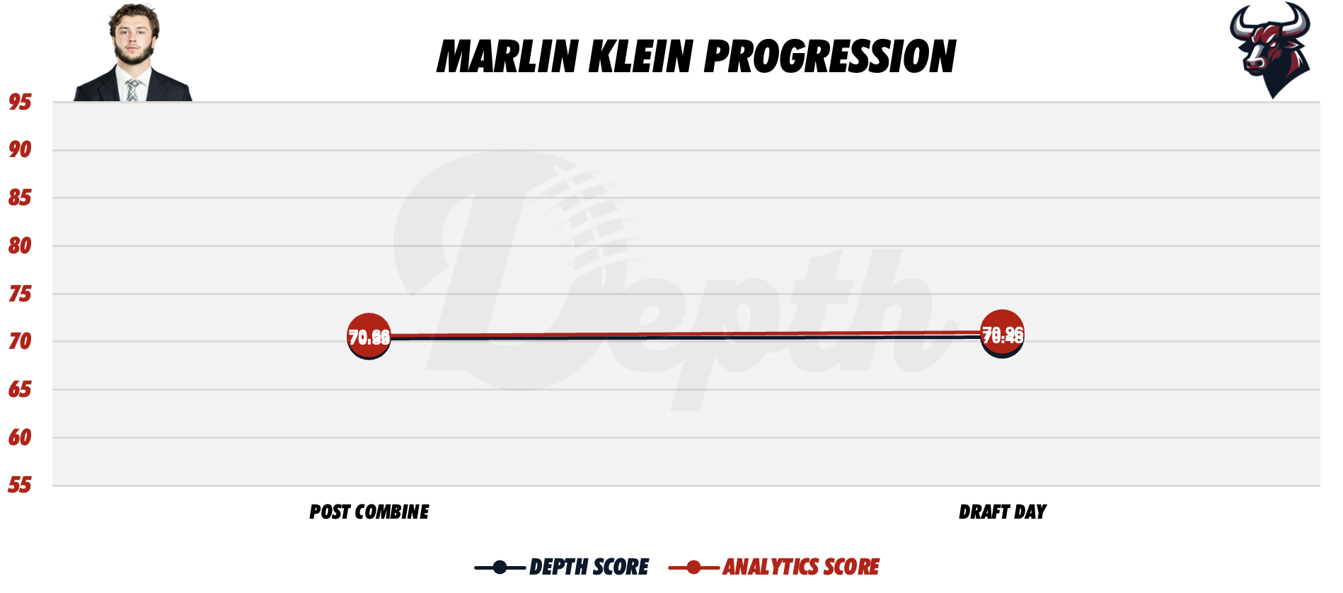 Marlin Klein Player Progression