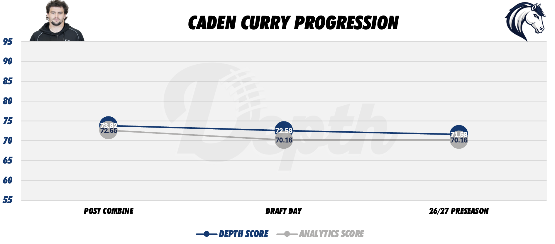 Caden Curry Player Profile