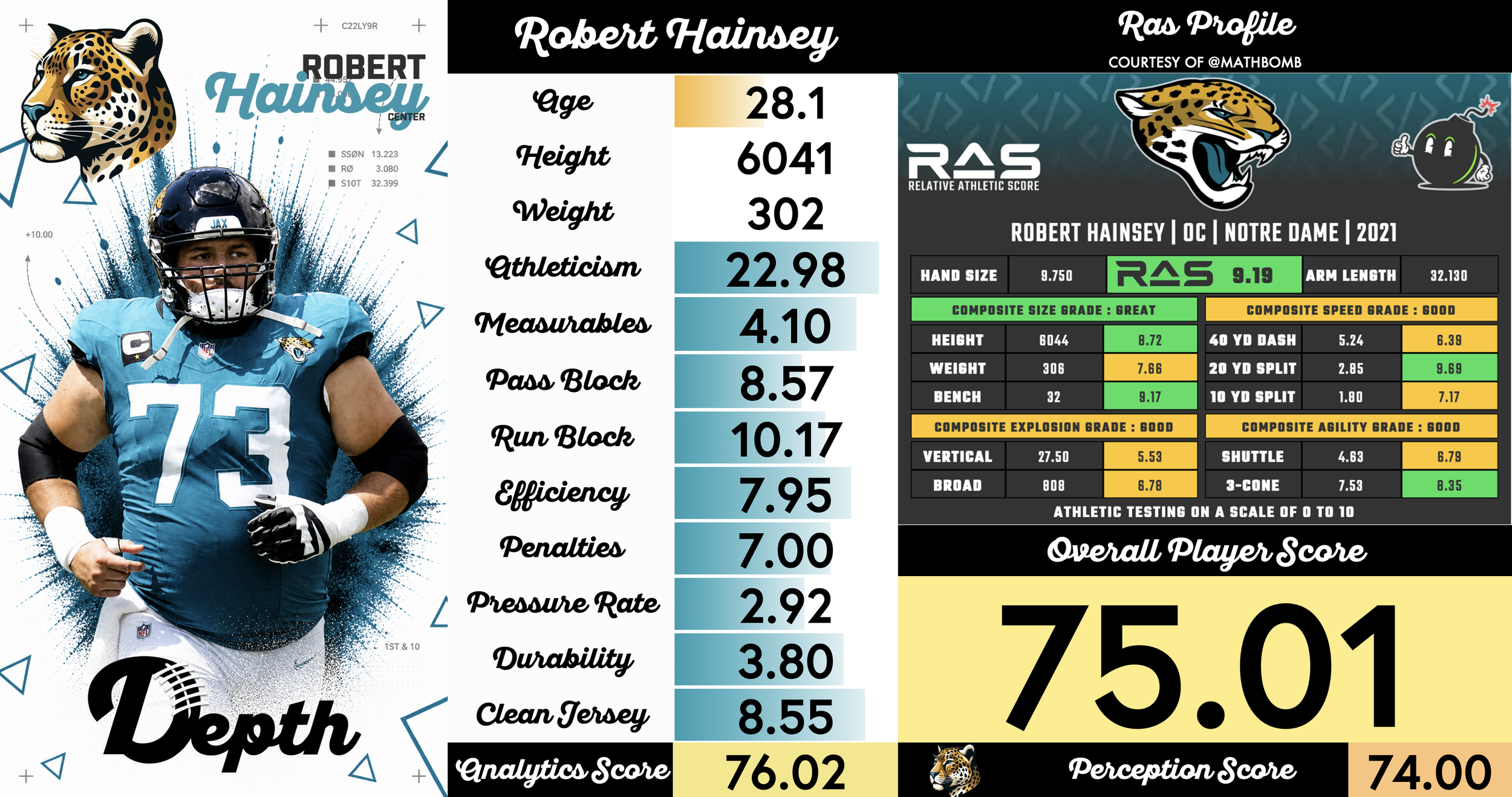 Robert Hainsey Player Profile