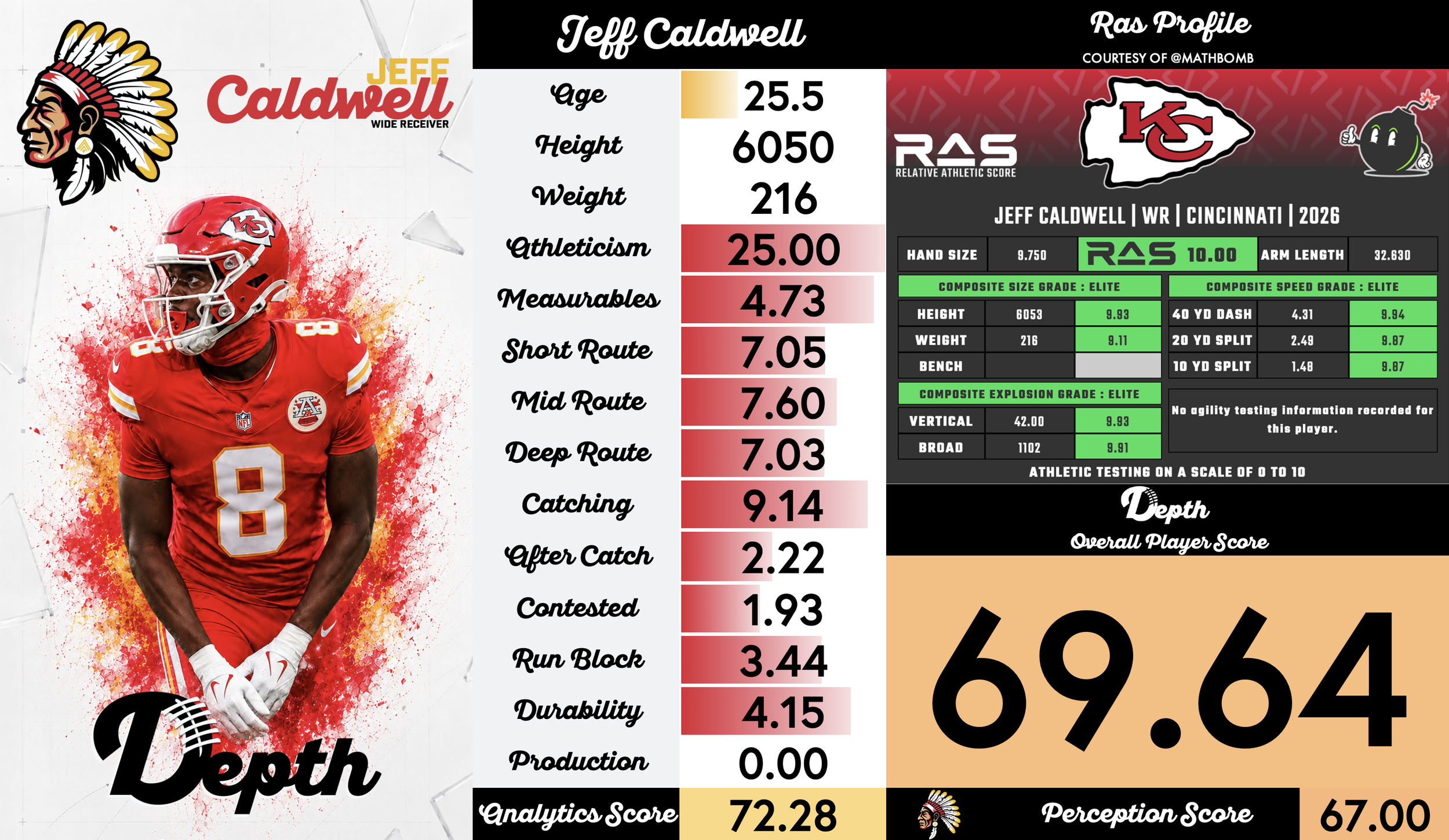 Jeff Caldwell Player Profile