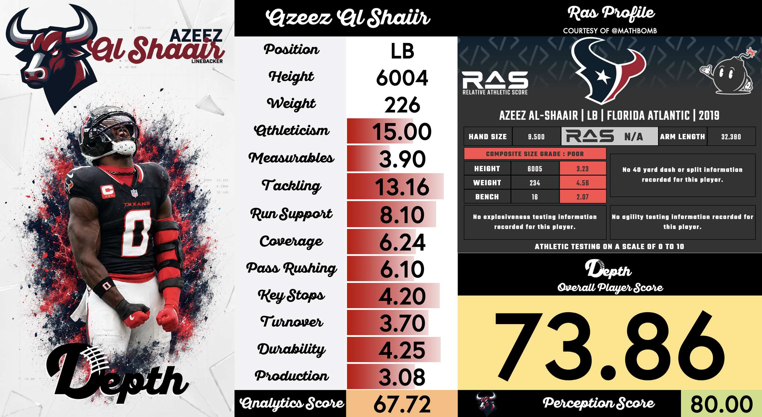 Azeez Al-Shaair Player Profile