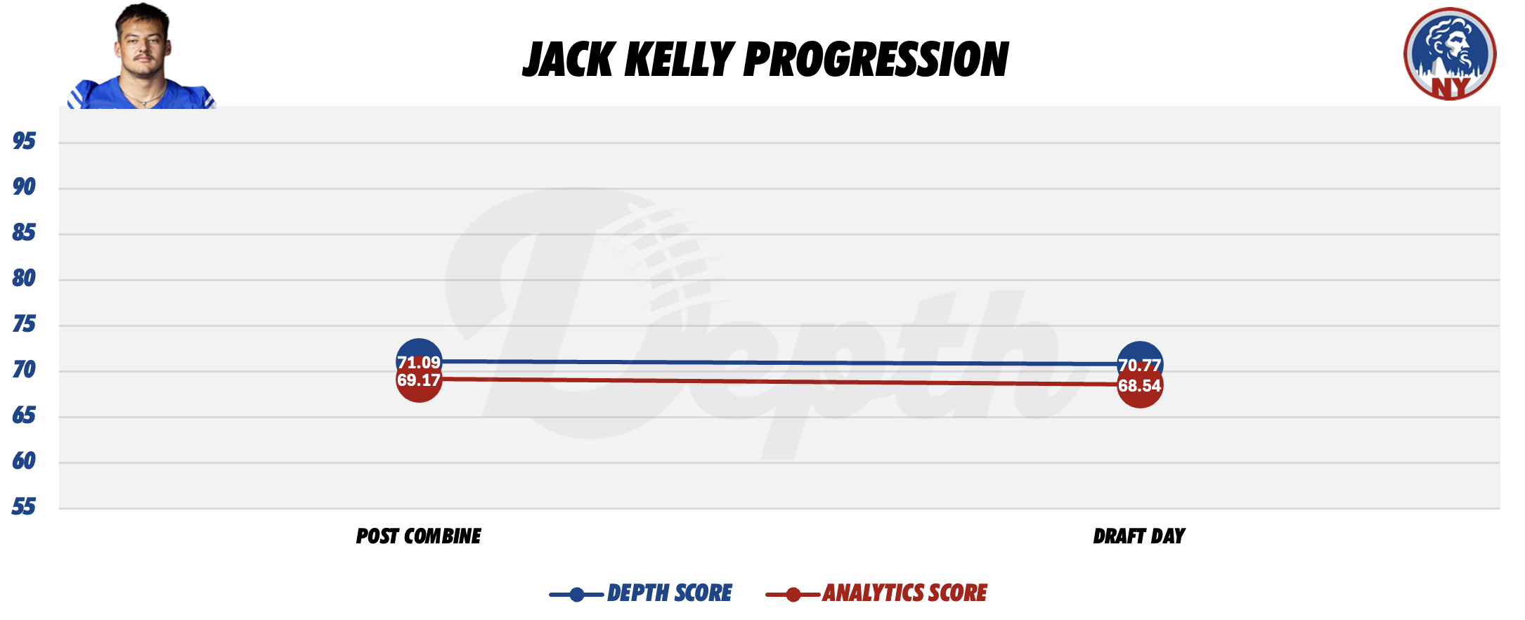 Jack Kelly Player Progression